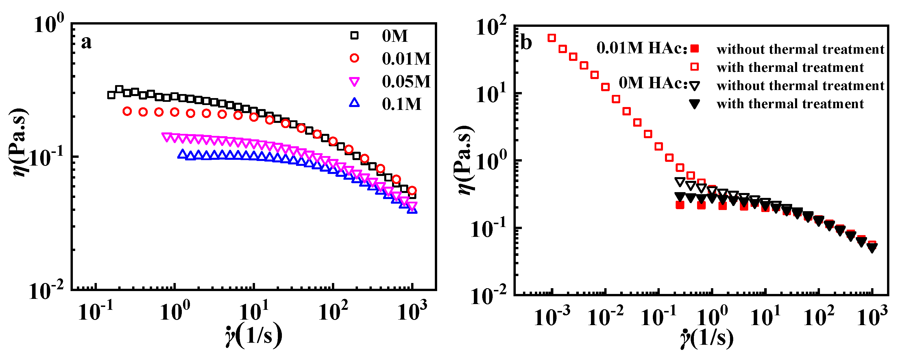 Polymers 12 00916 g005