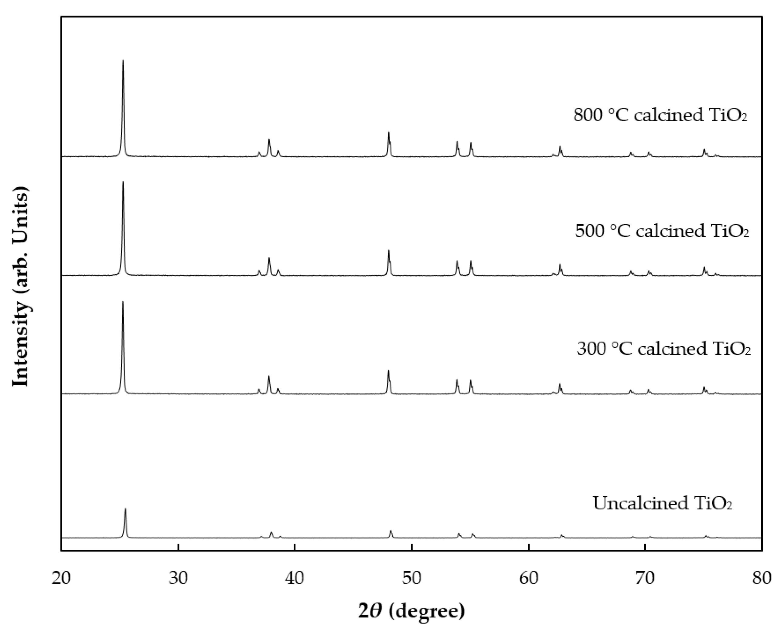 Polymers 12 00917 g001 Polymers 12 00917 g001