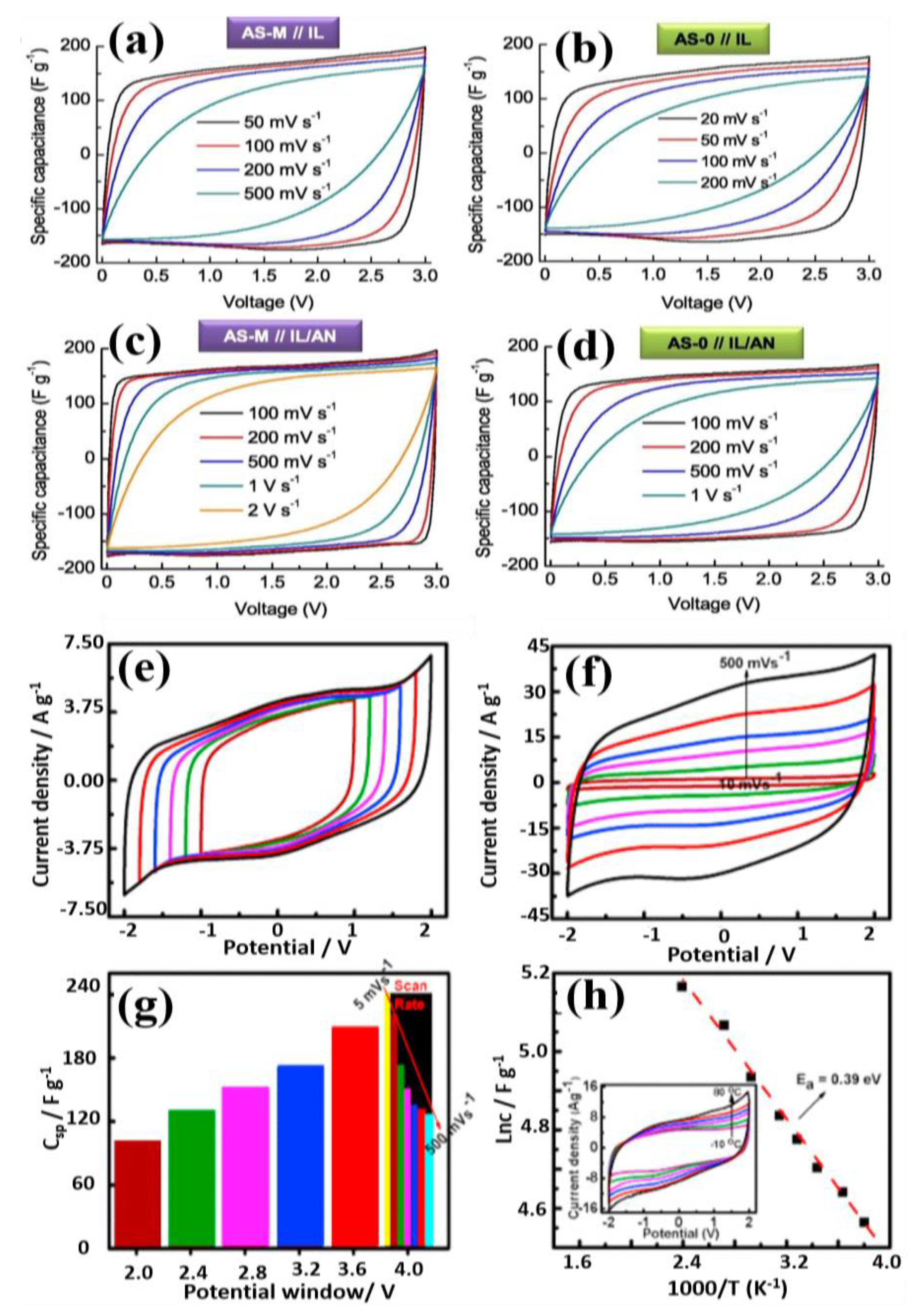 Polymers 12 00918 g009