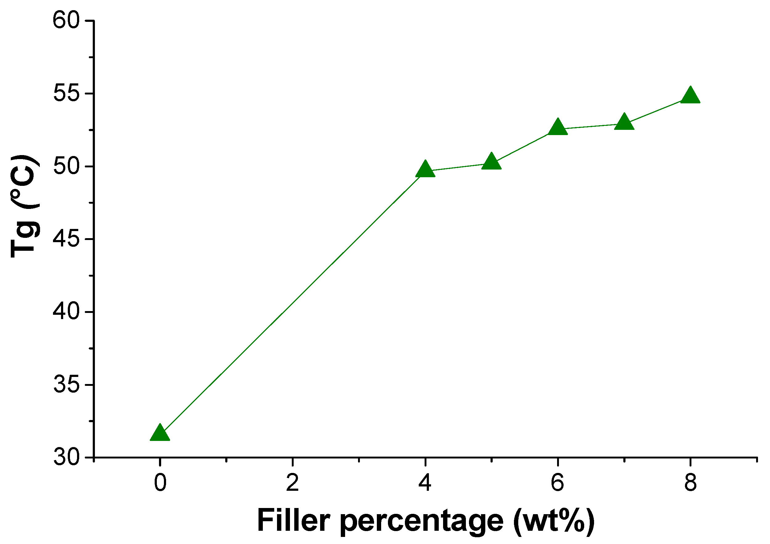 Polymers 12 00923 g004 Polymers 12 00923 g004