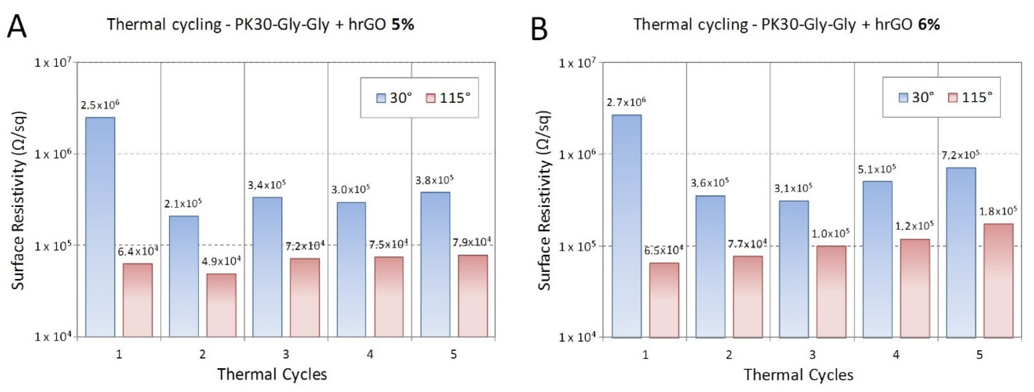 Polymers 12 00923 g011 Polymers 12 00923 g011