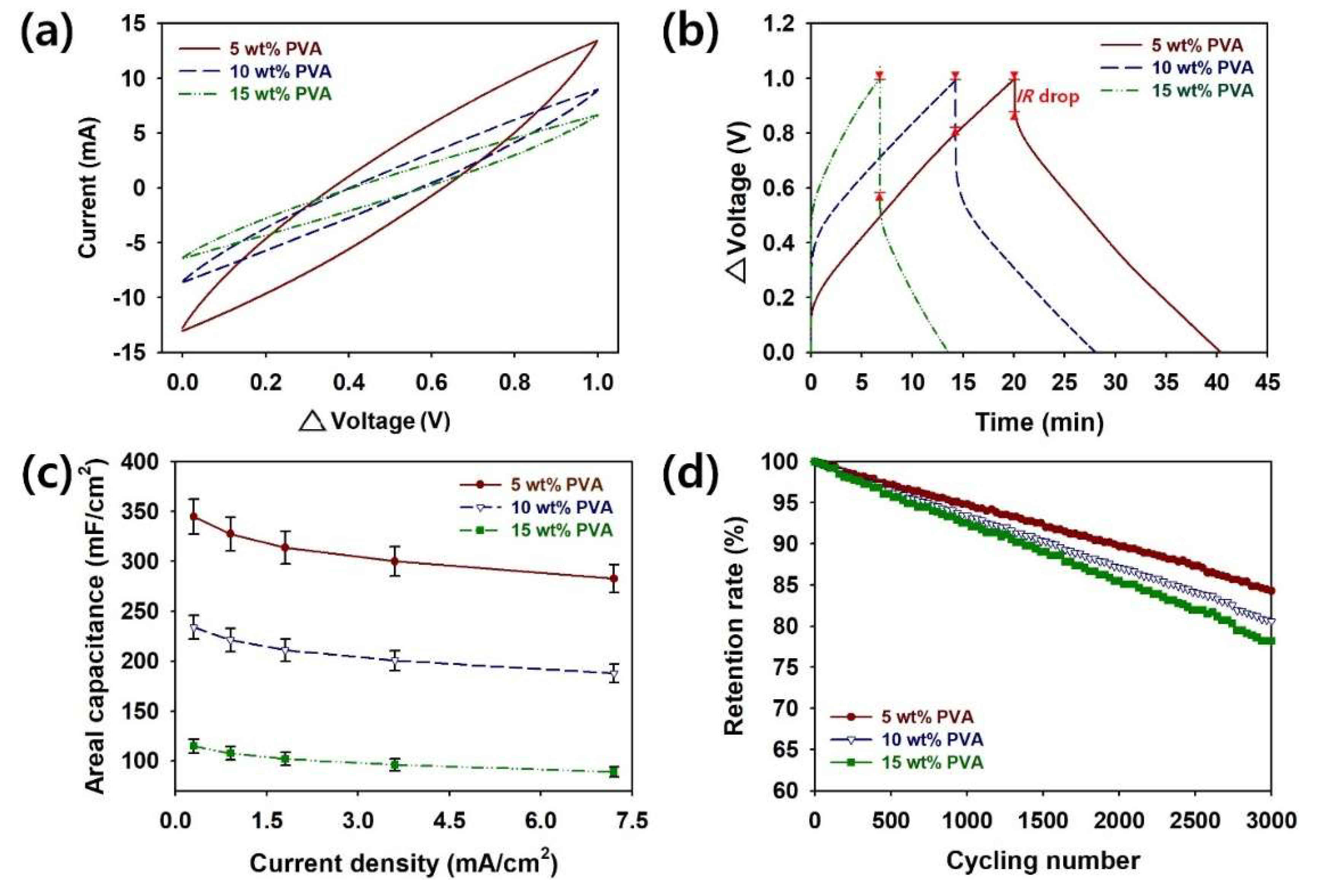 Polymers 12 00928 g004