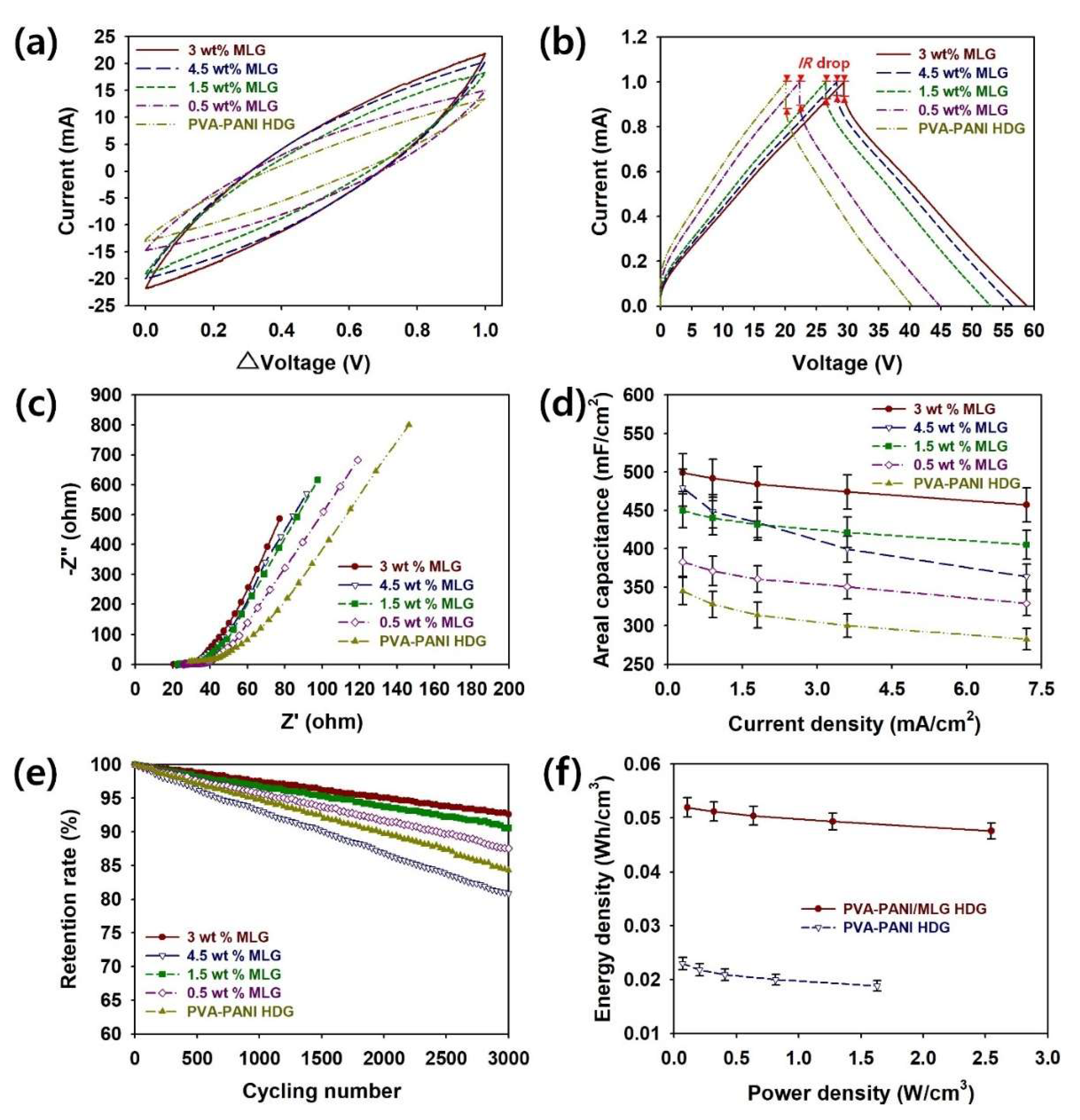 Polymers 12 00928 g006