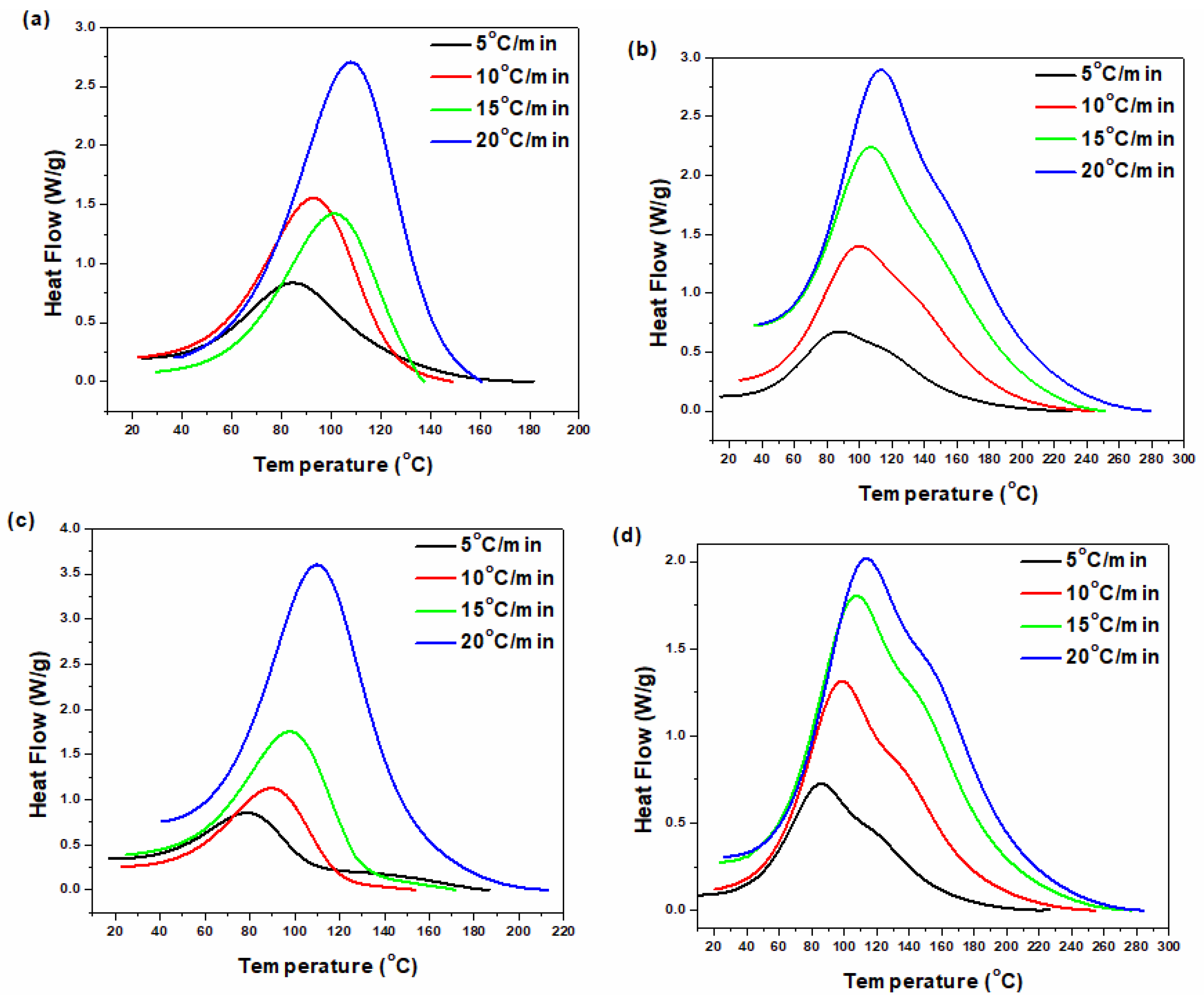 Polymers 12 00930 g001