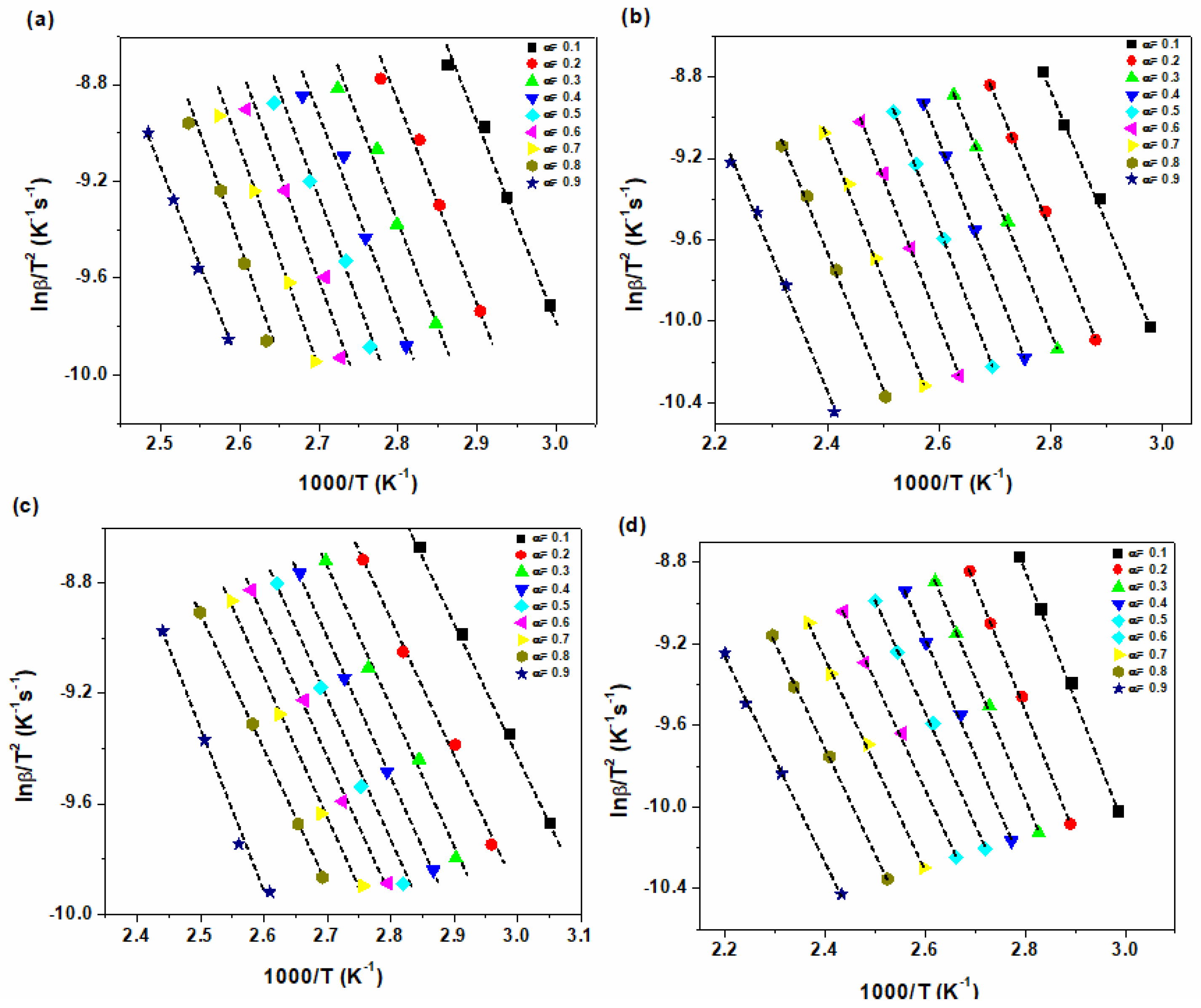 Polymers 12 00930 g004