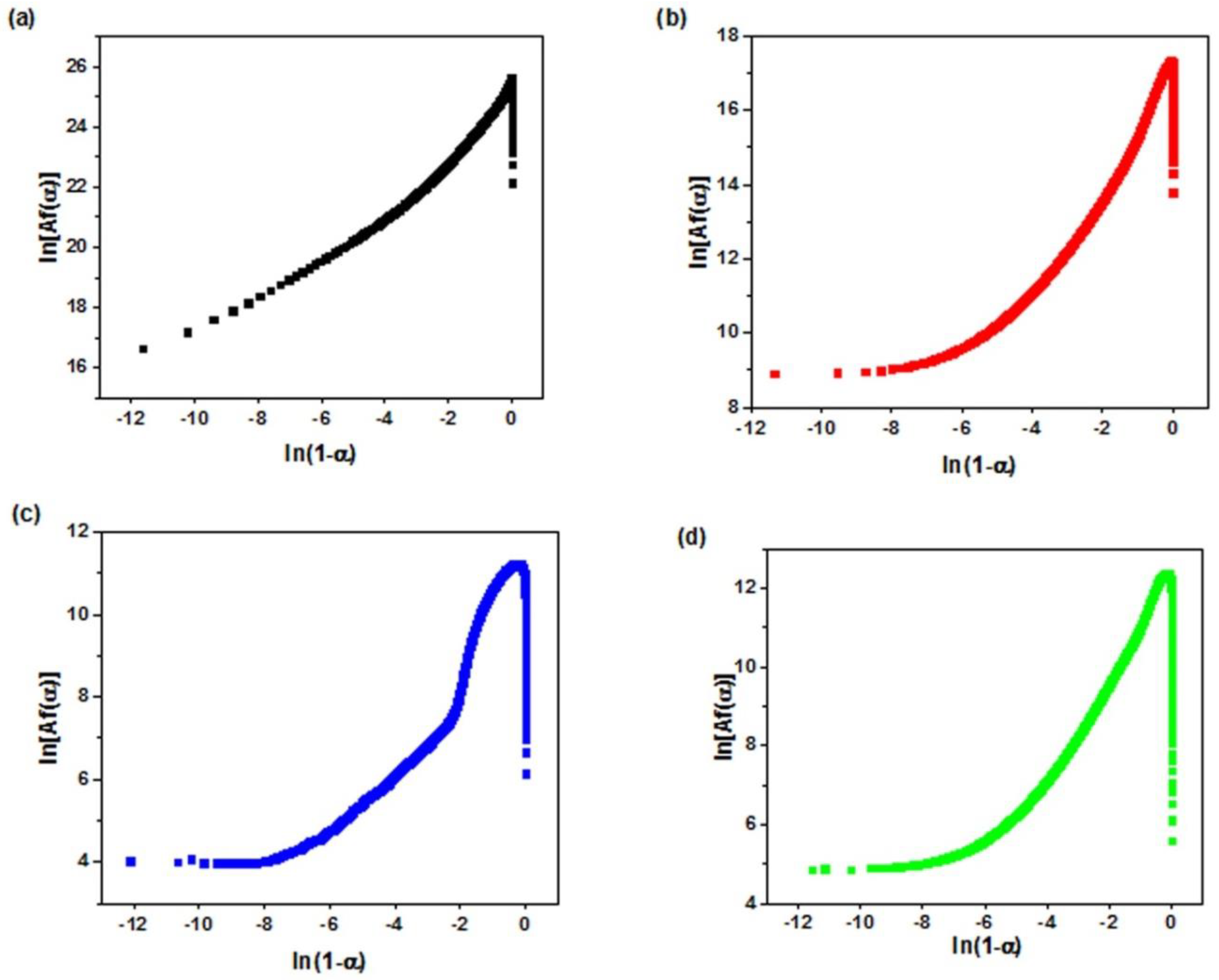 Polymers 12 00930 g007