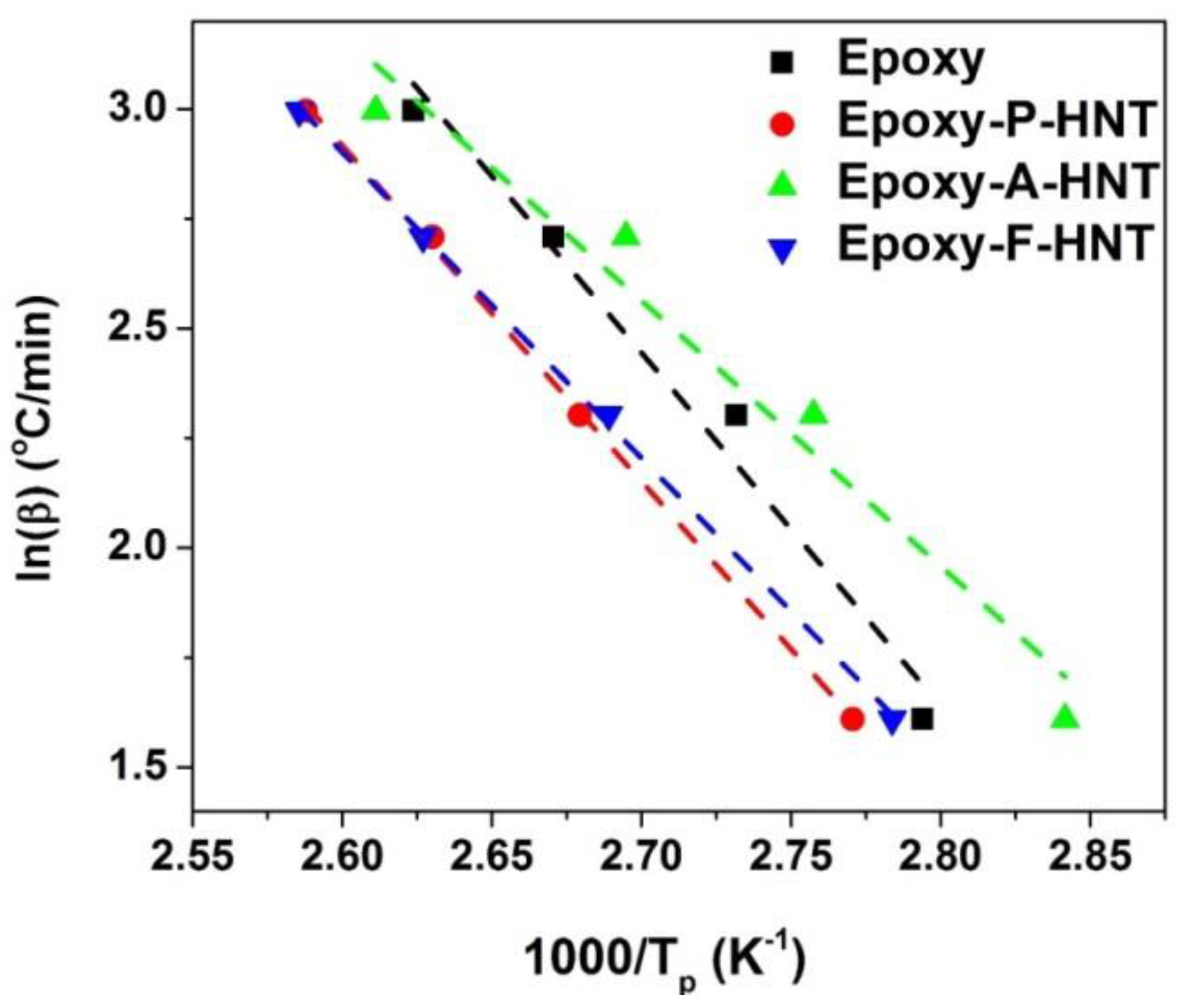 Polymers 12 00930 g008