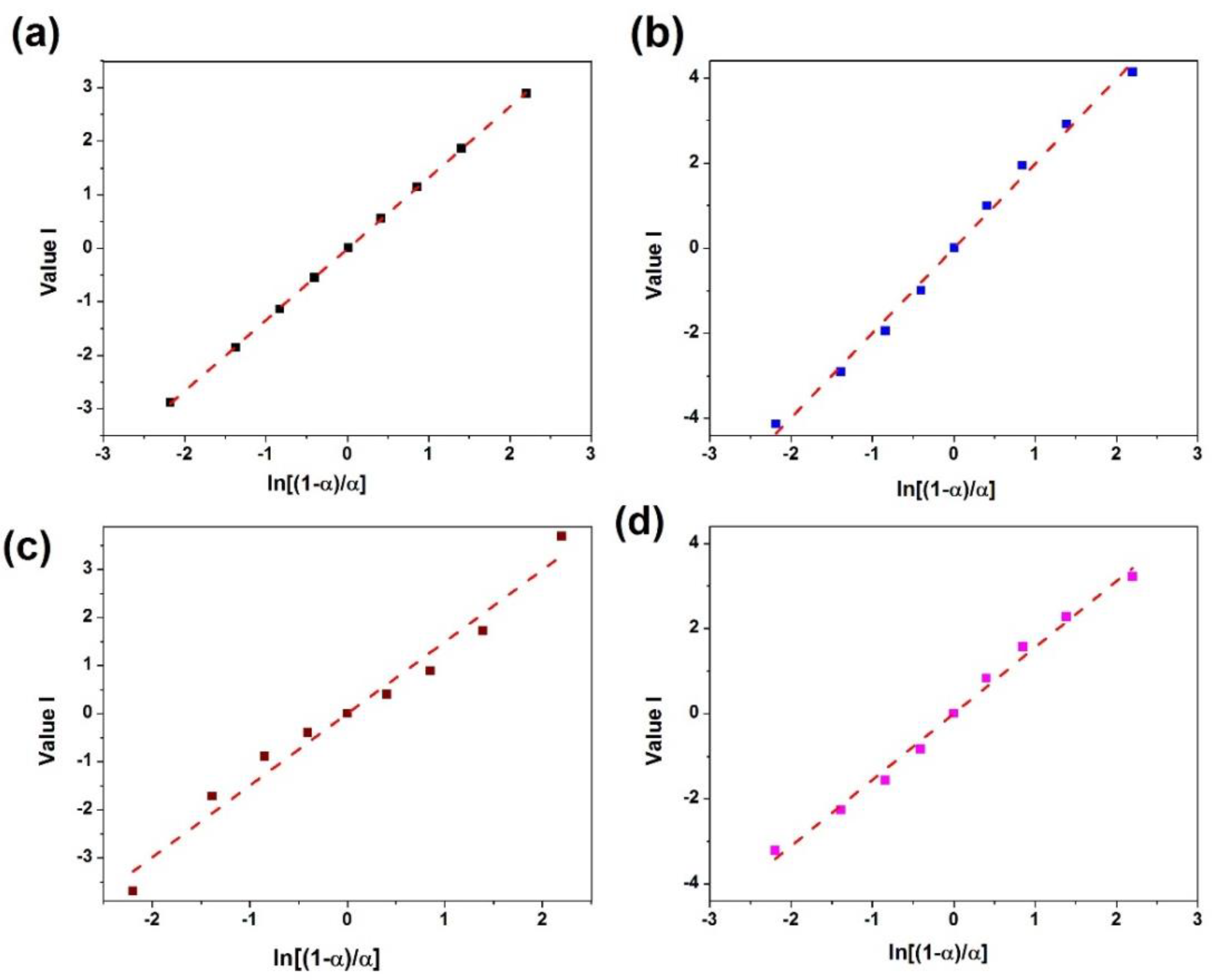 Polymers 12 00930 g010