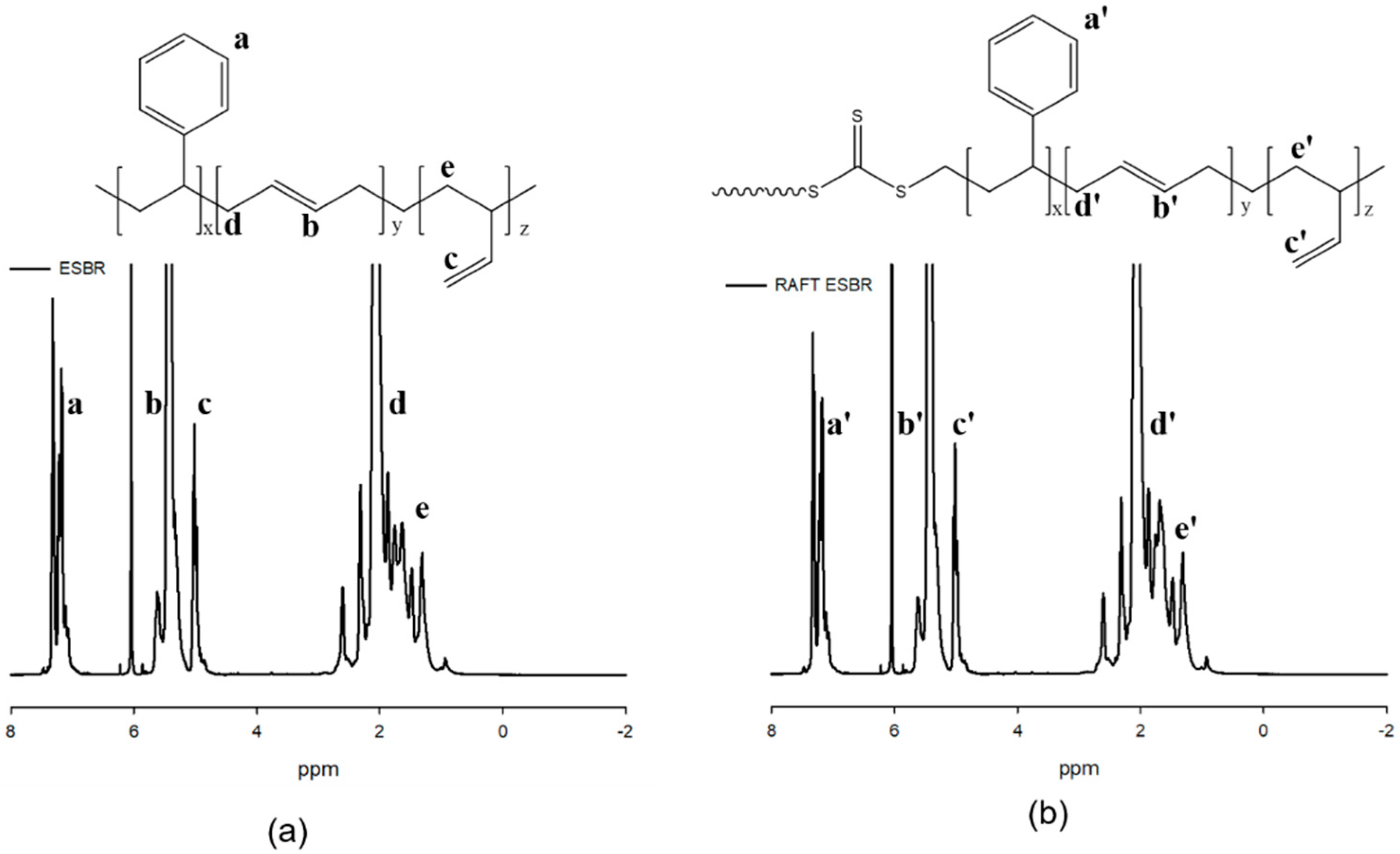 Polymers 12 00933 g003