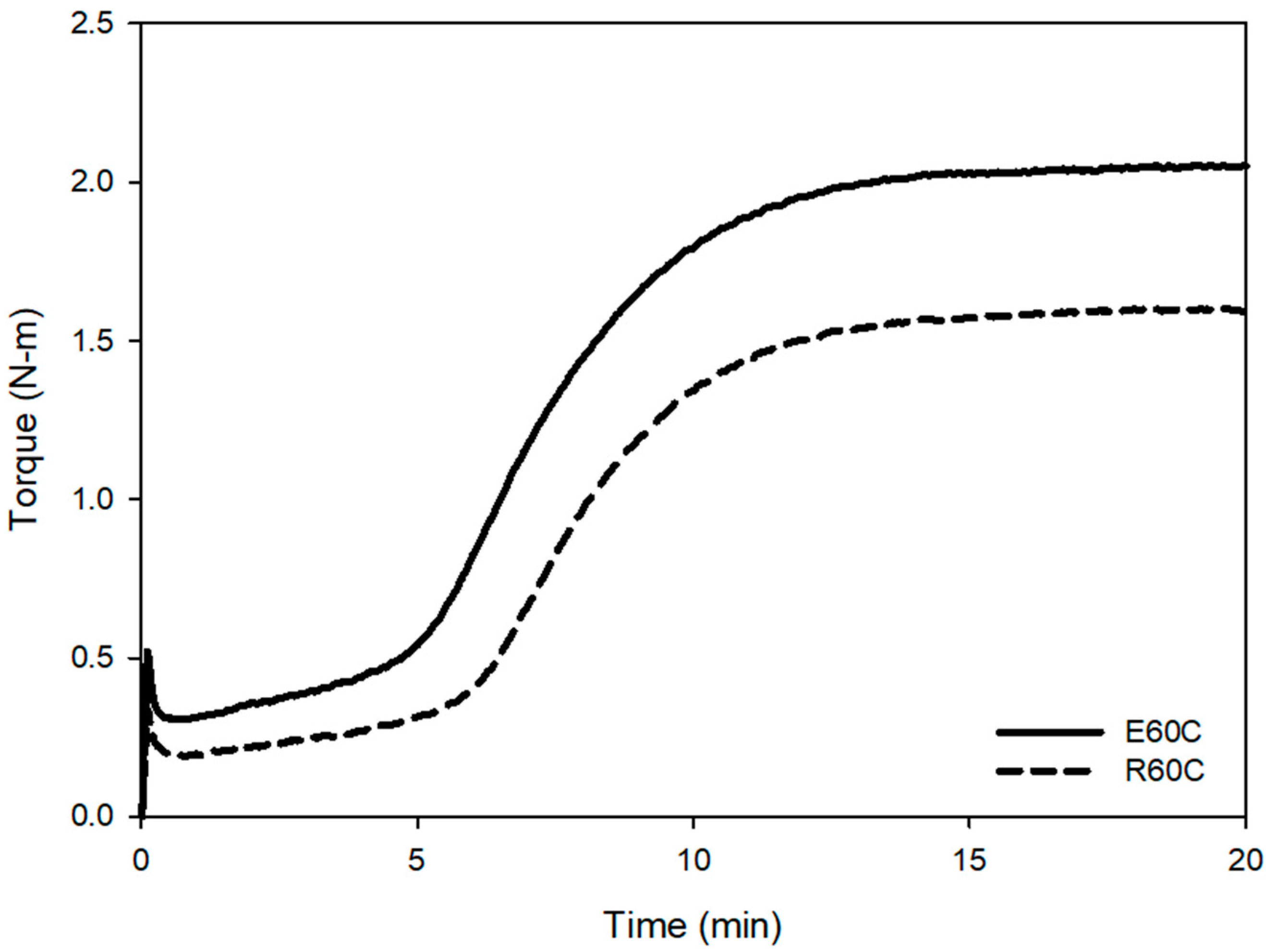Polymers 12 00933 g006