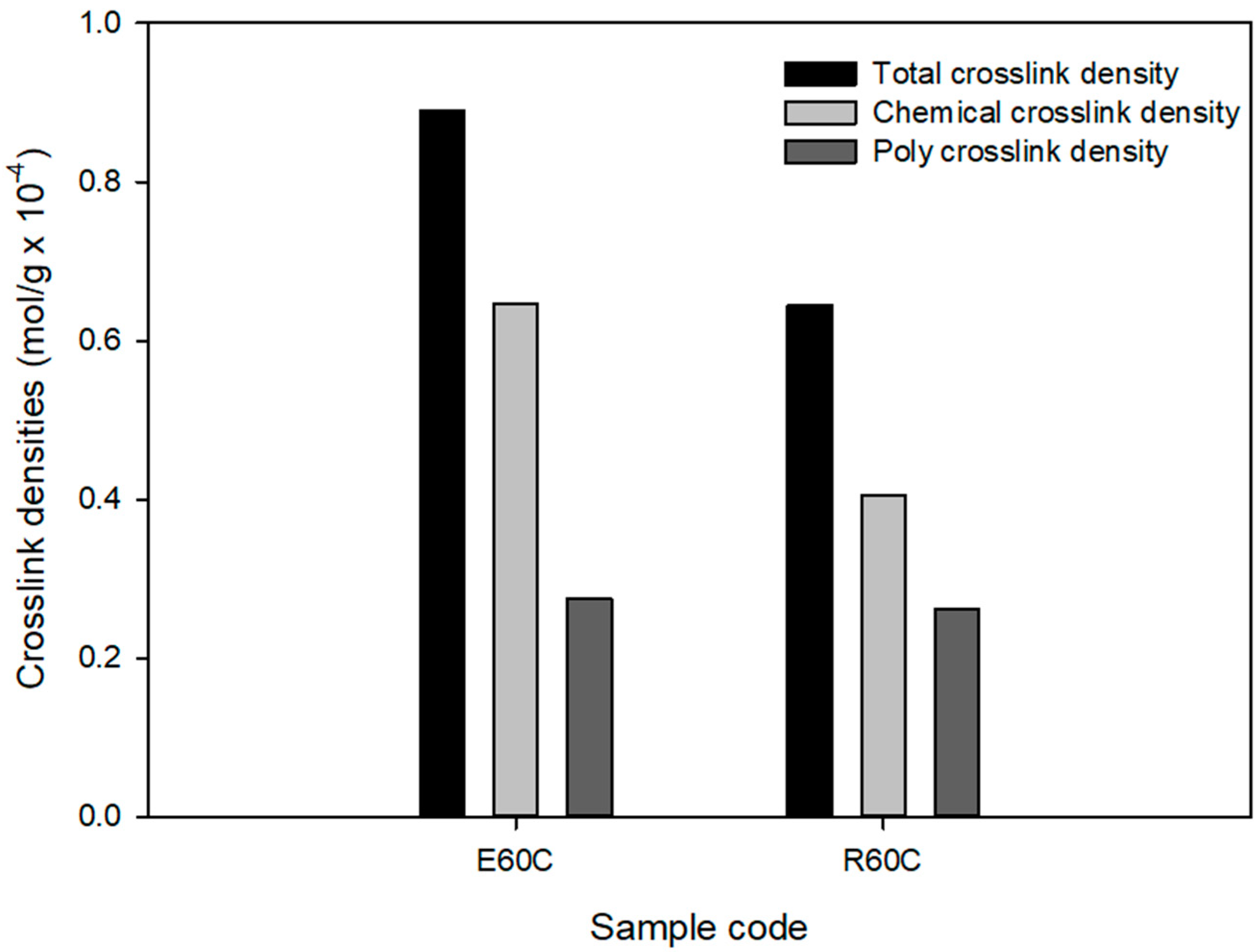 Polymers 12 00933 g007