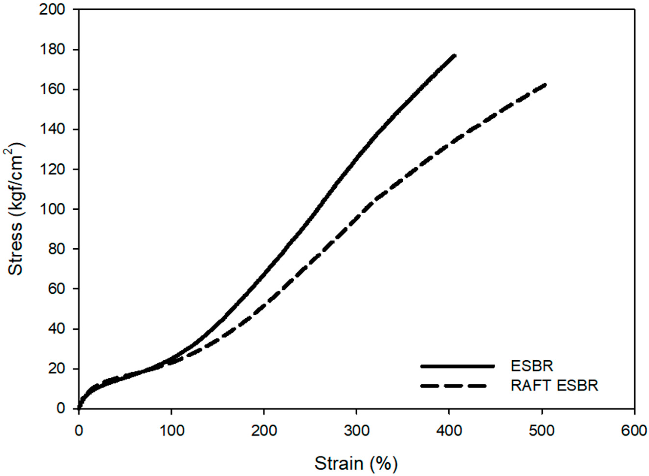 Polymers 12 00933 g009