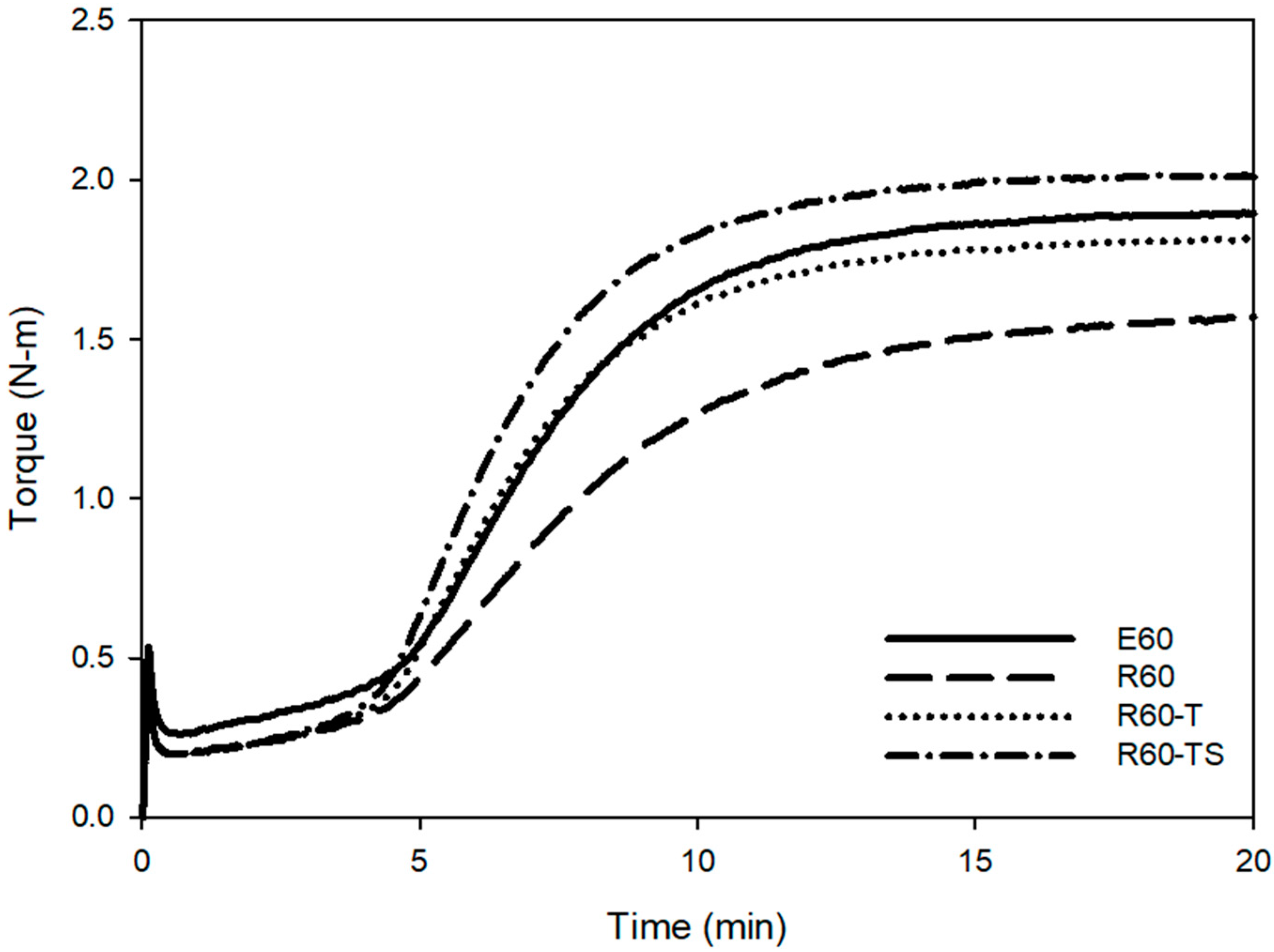 Polymers 12 00933 g010