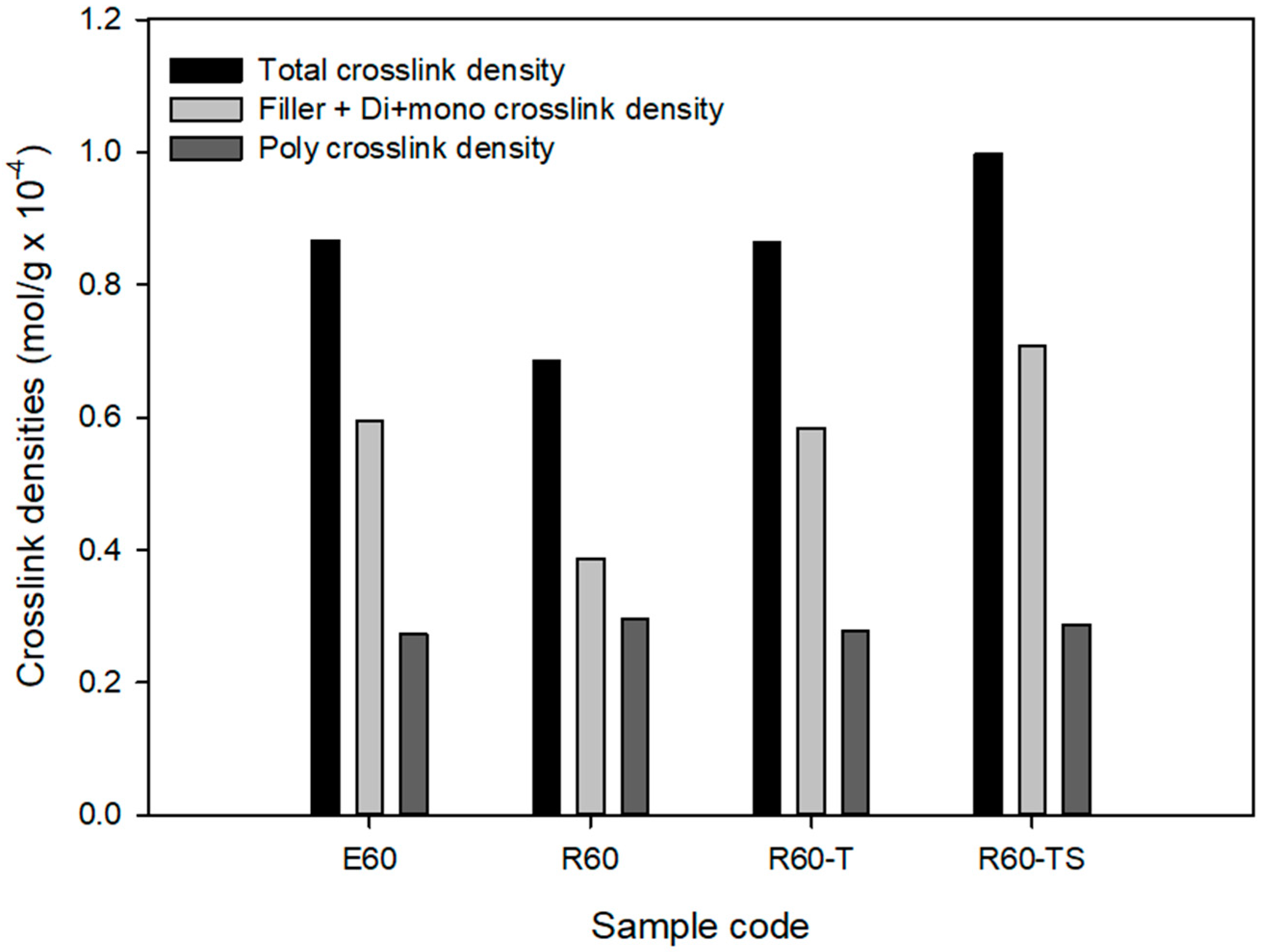 Polymers 12 00933 g011