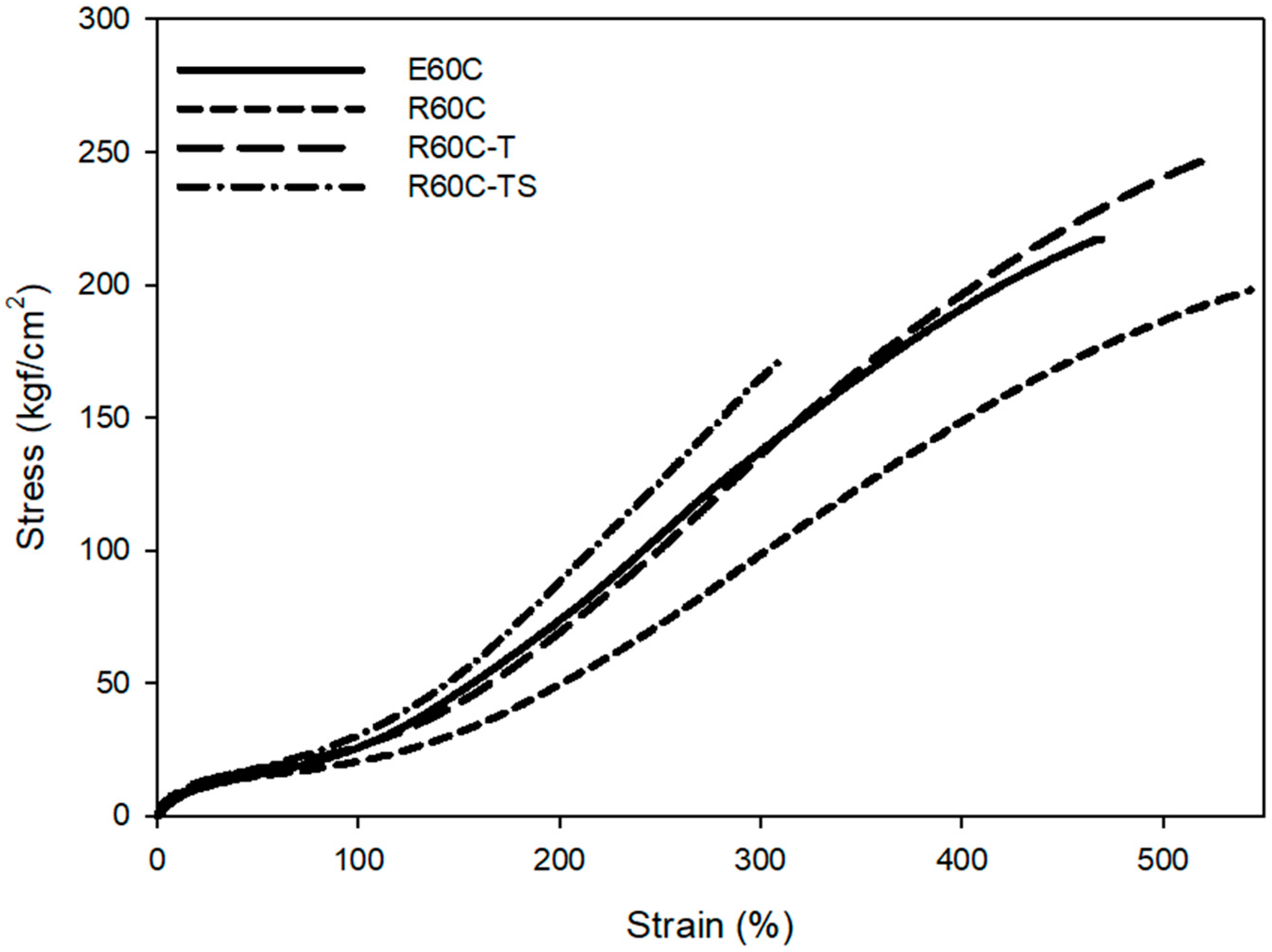 Polymers 12 00933 g013