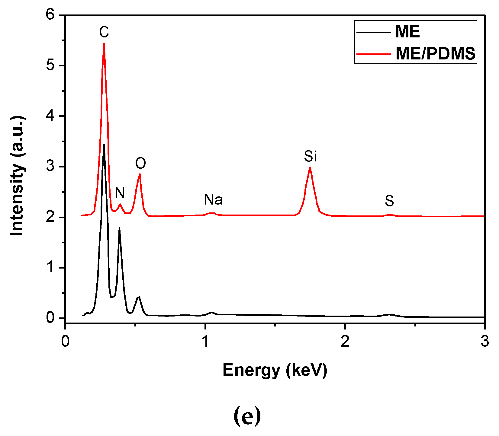 Polymers 12 00934 g001b Polymers 12 00934 g001b
