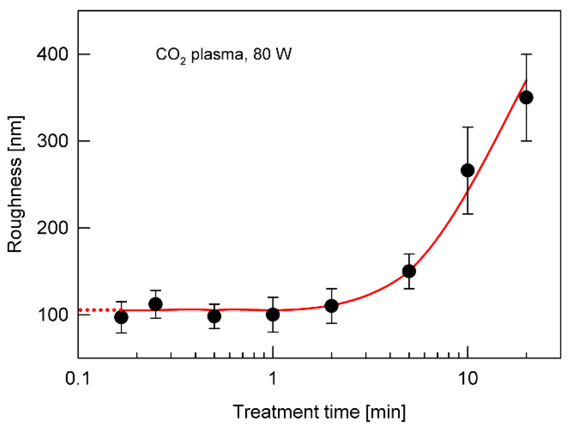 Polymers 12 00935 g006