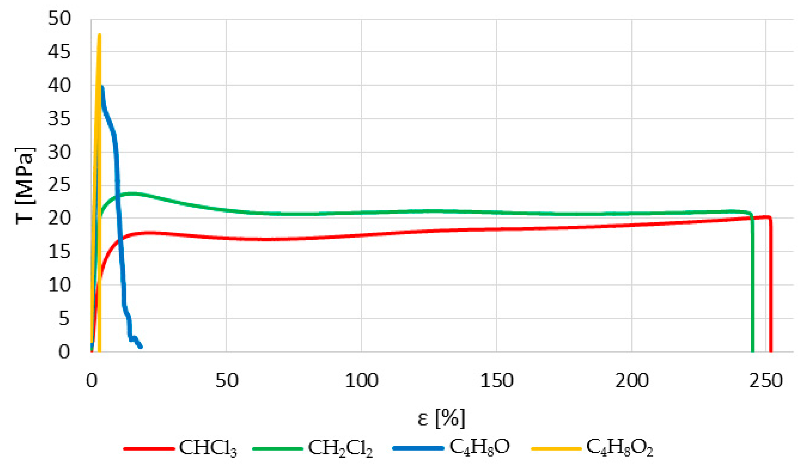 Polymers 12 00941 g006