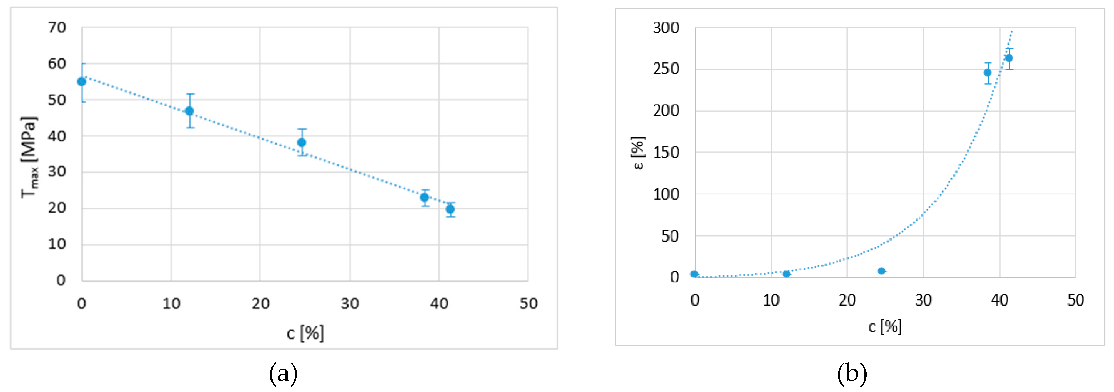 Polymers 12 00941 g008