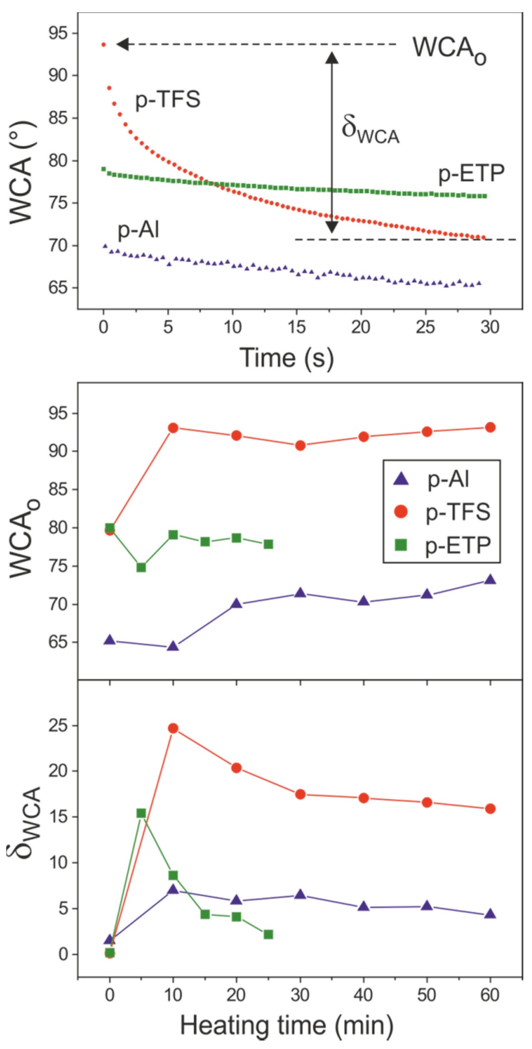 Polymers 12 00942 g008 Polymers 12 00942 g008