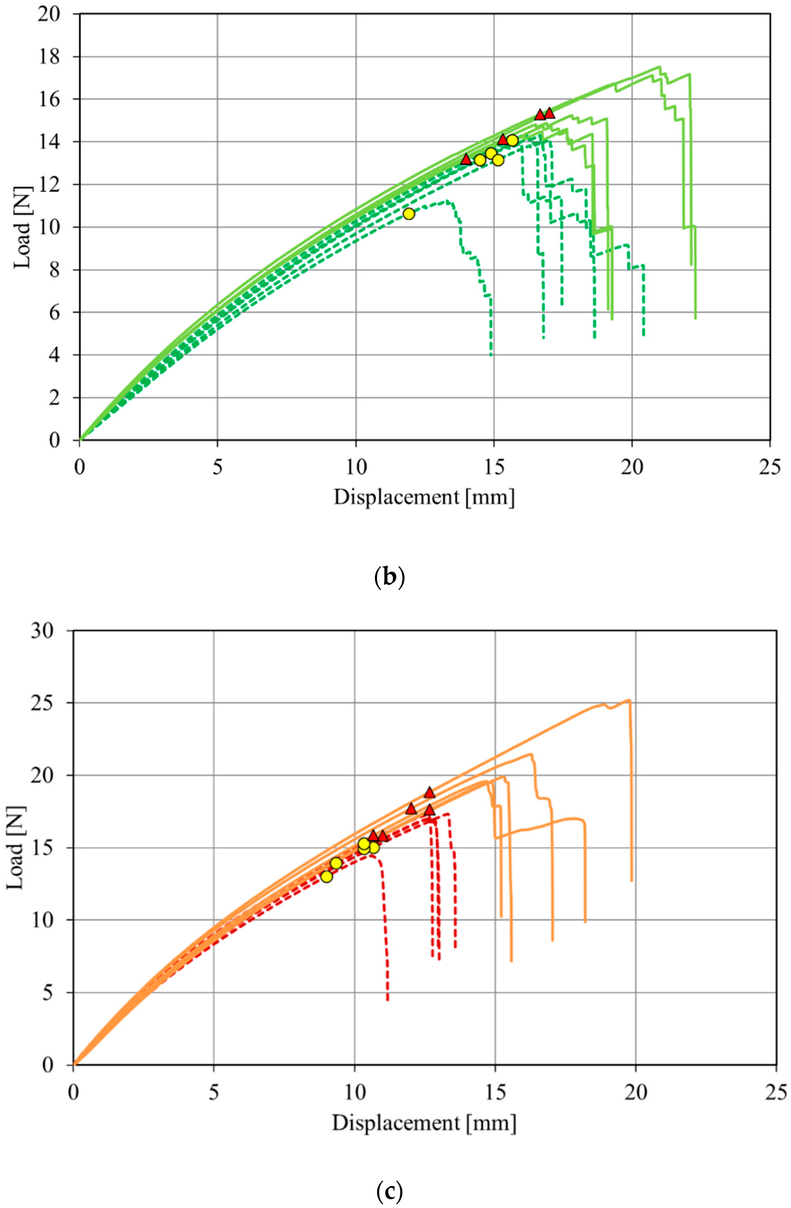 Polymers 12 00944 g008b