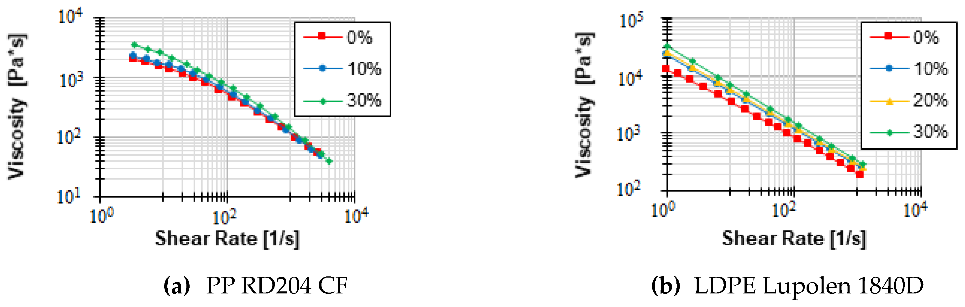 Polymers 12 00946 g010 Polymers 12 00946 g010