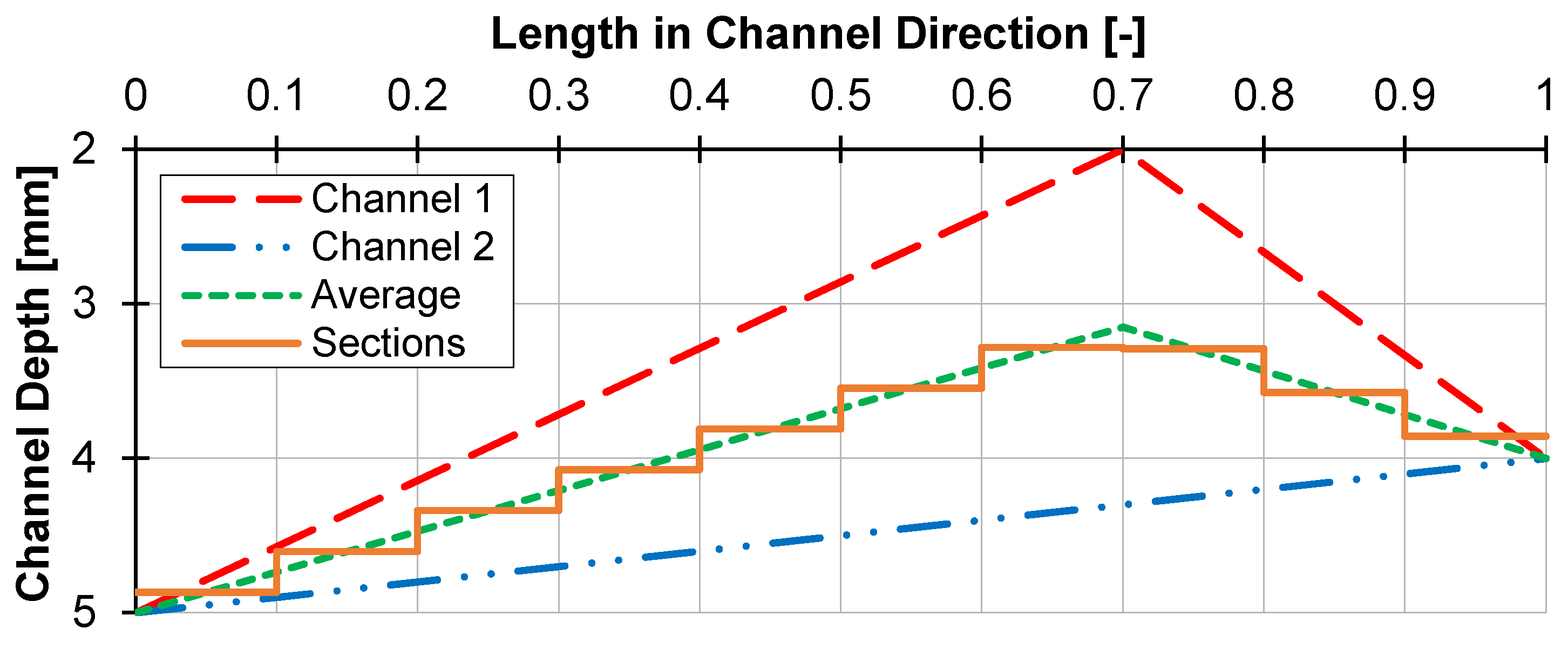 Polymers 12 00946 g017 Polymers 12 00946 g017