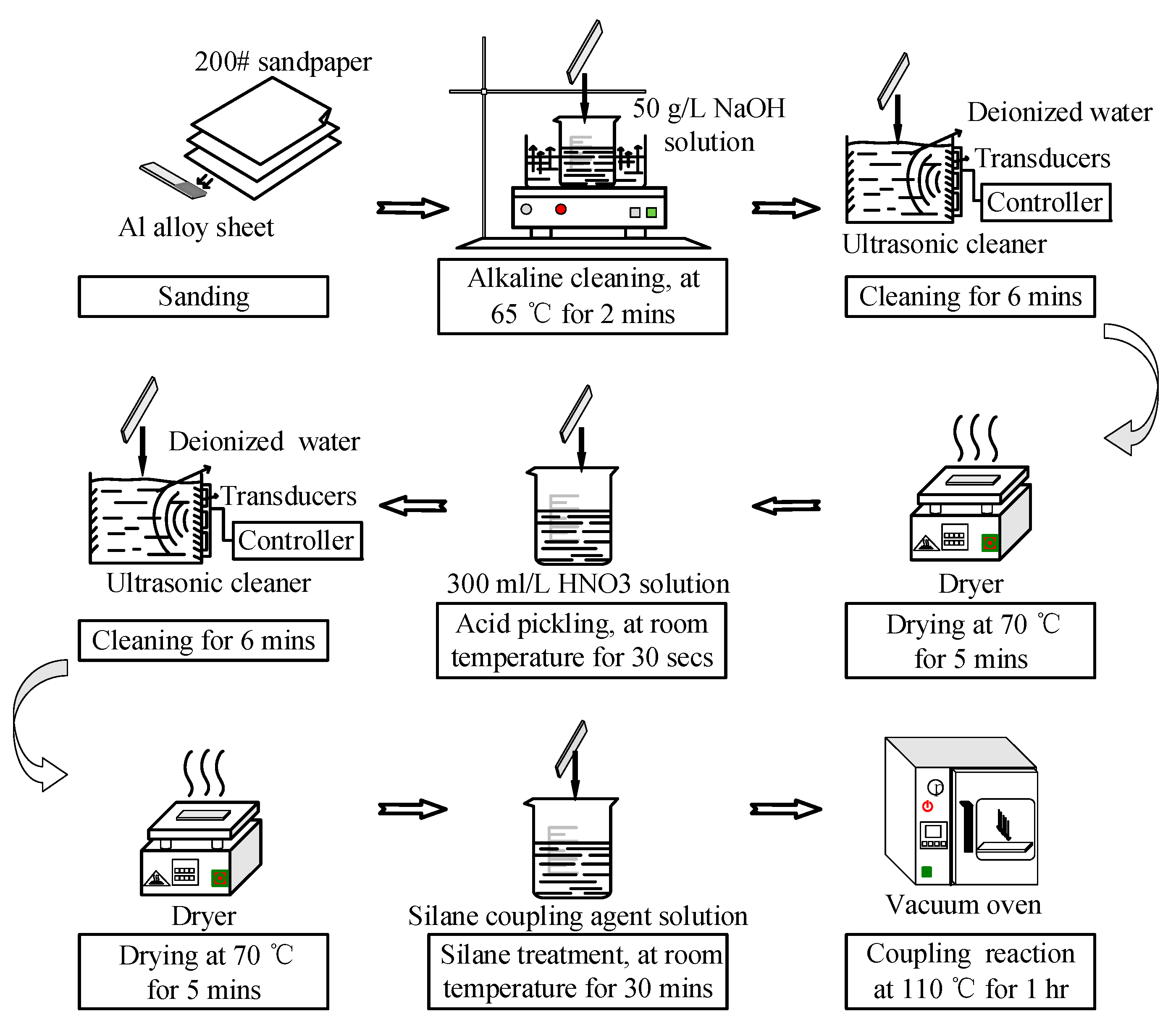 Polymers 12 00947 g005
