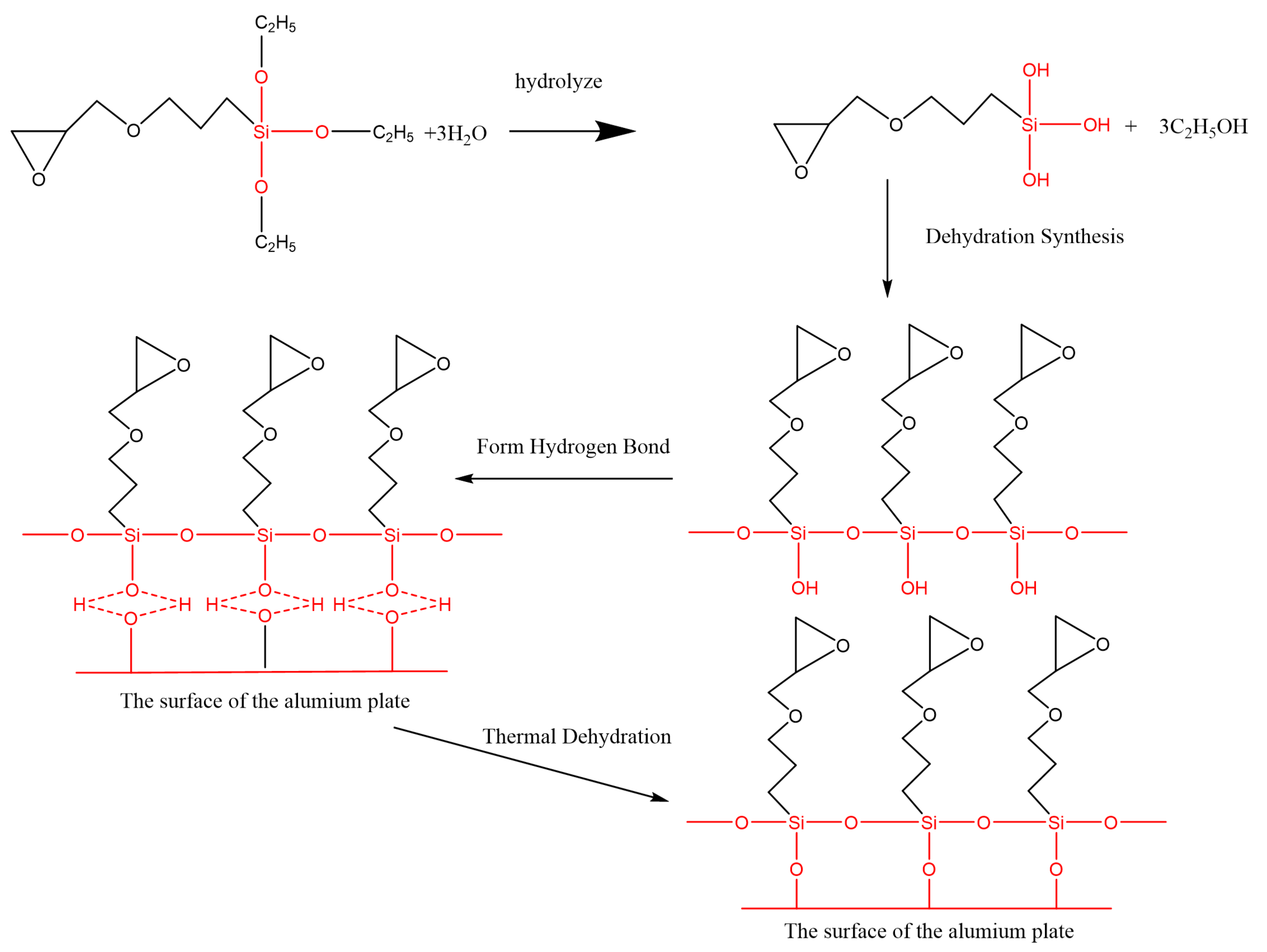 Polymers 12 00947 g012