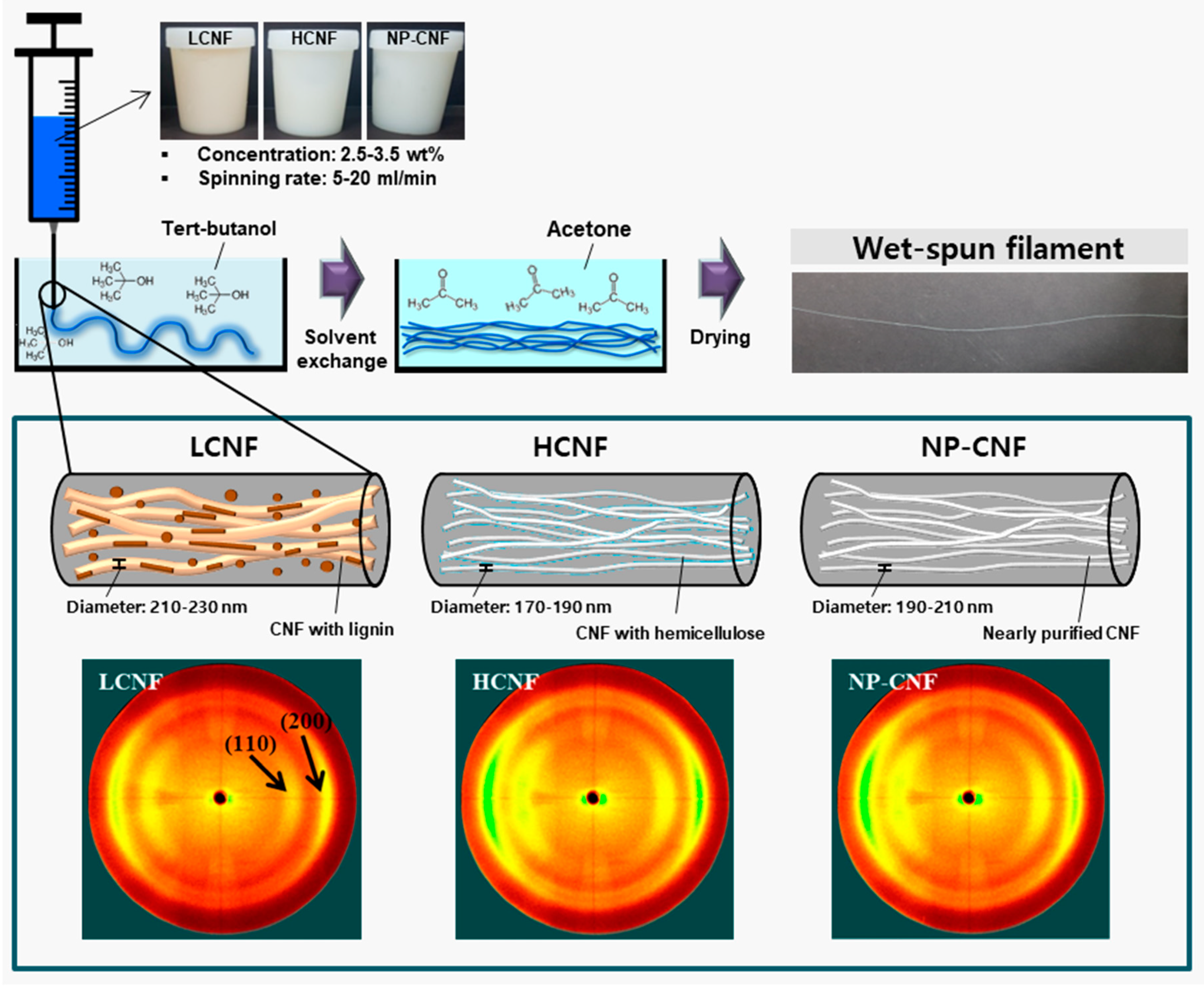 Polymers 12 00949 g003 Polymers 12 00949 g003
