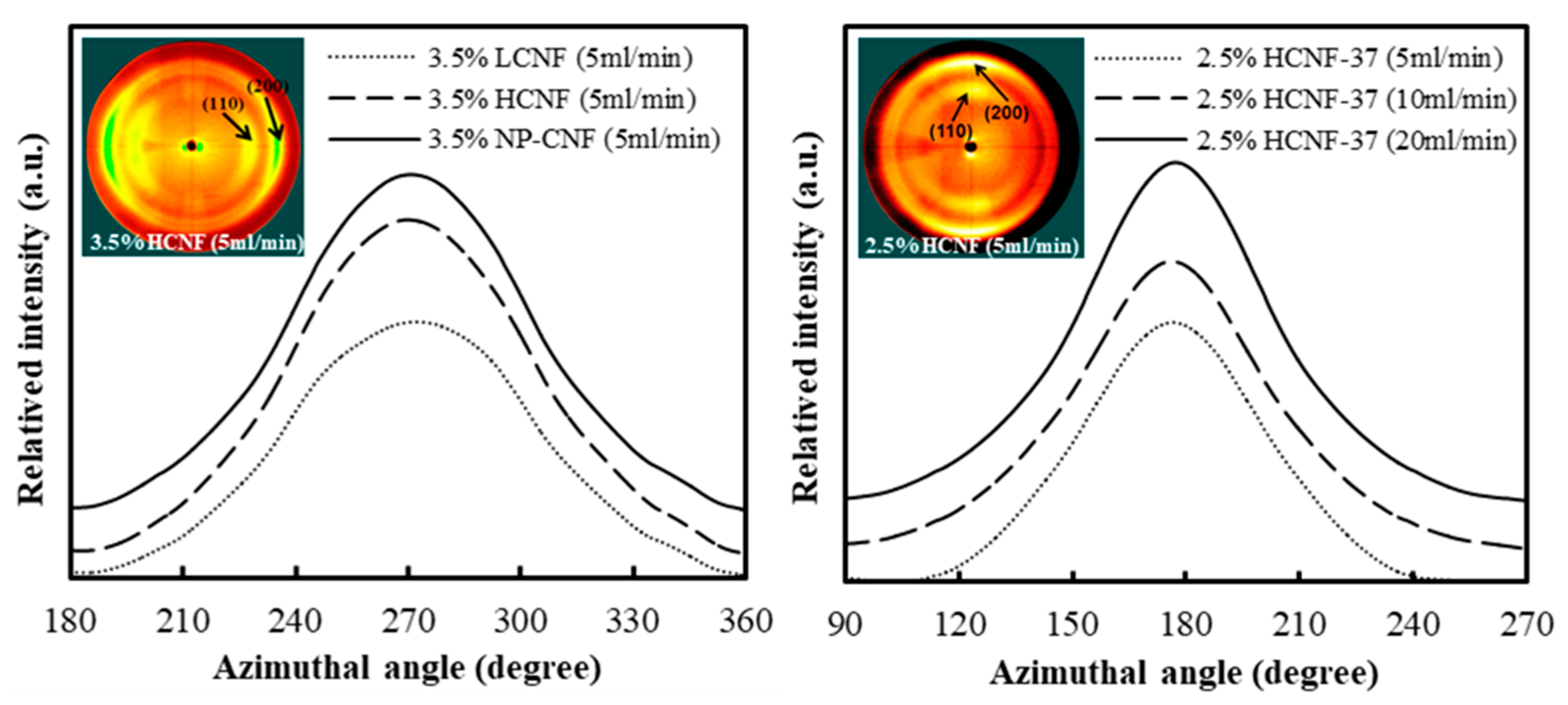 Polymers 12 00949 g004 Polymers 12 00949 g004