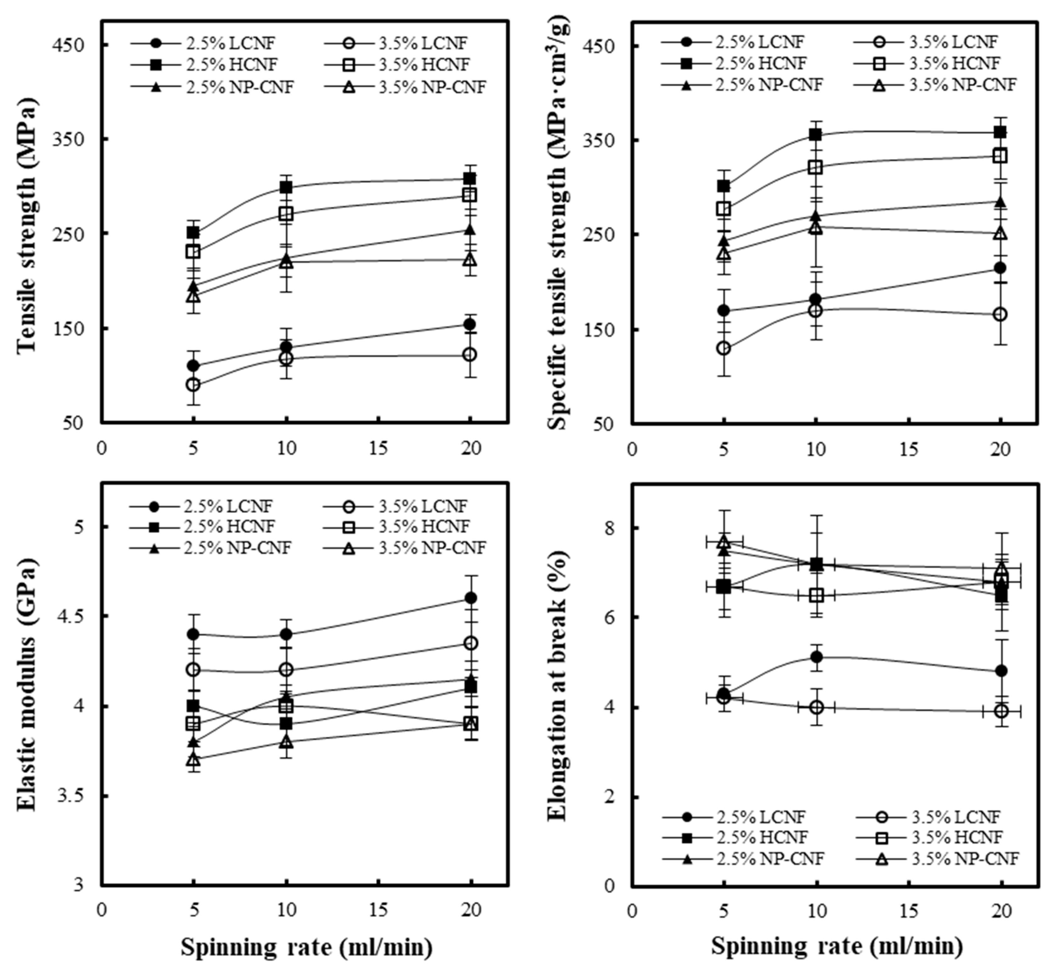 Polymers 12 00949 g005 Polymers 12 00949 g005