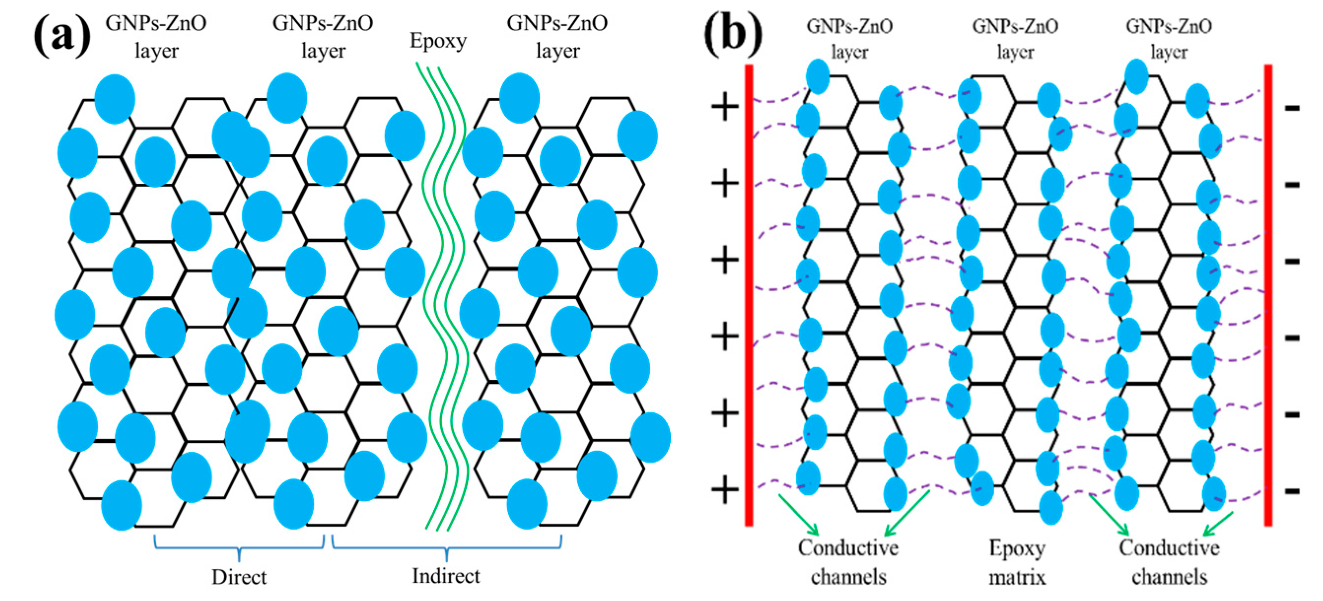 Название соединения zno. ZNO структура. ZNO фото. ZNO нанокристаллы. ZNO структурная формула.