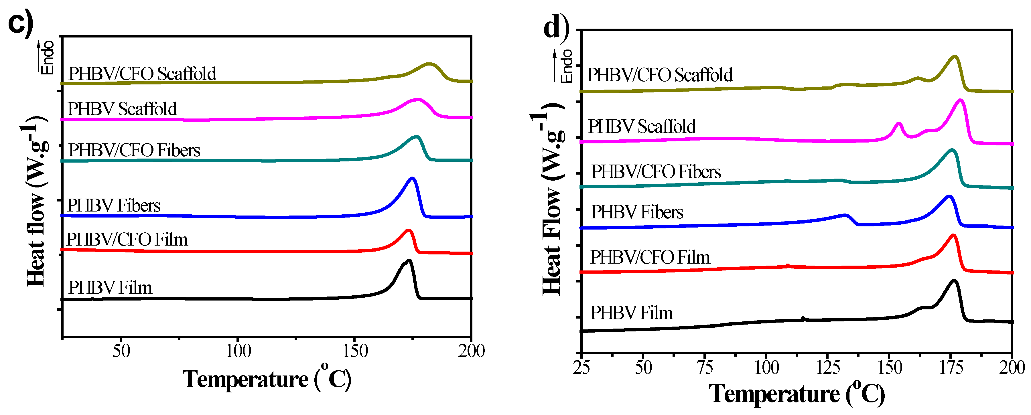 Polymers 12 00953 g004b