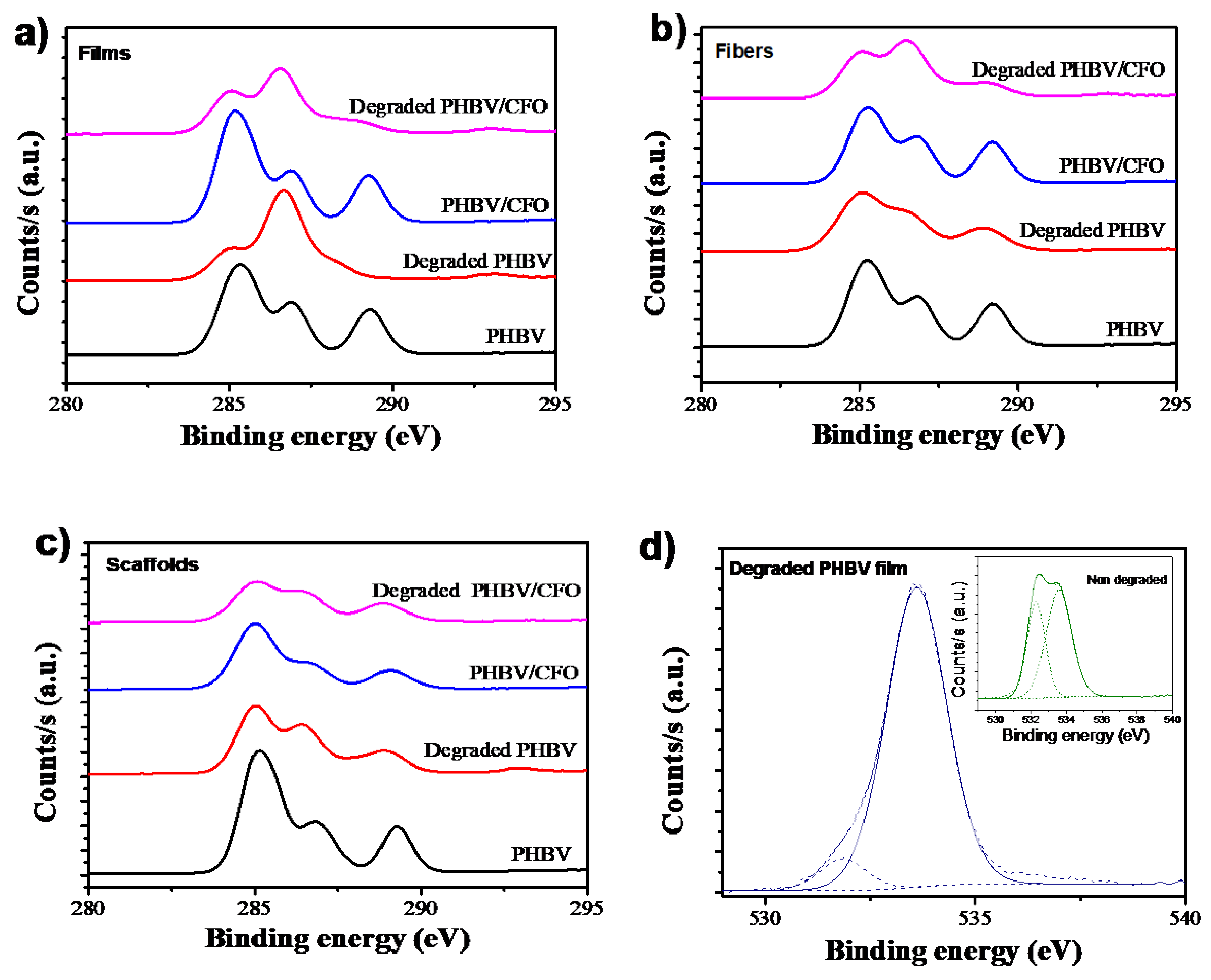 Polymers 12 00953 g005