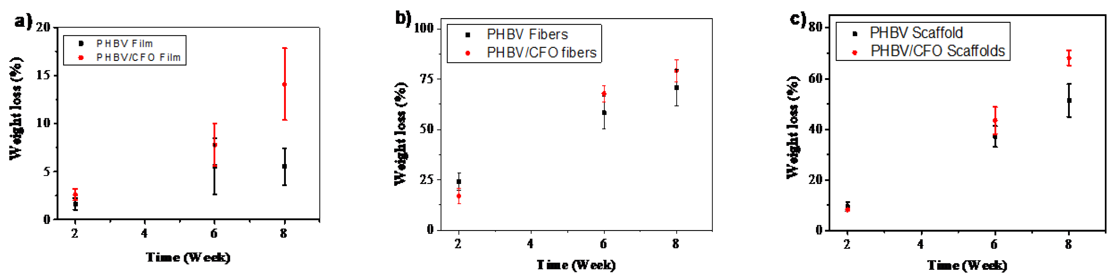 Polymers 12 00953 g007