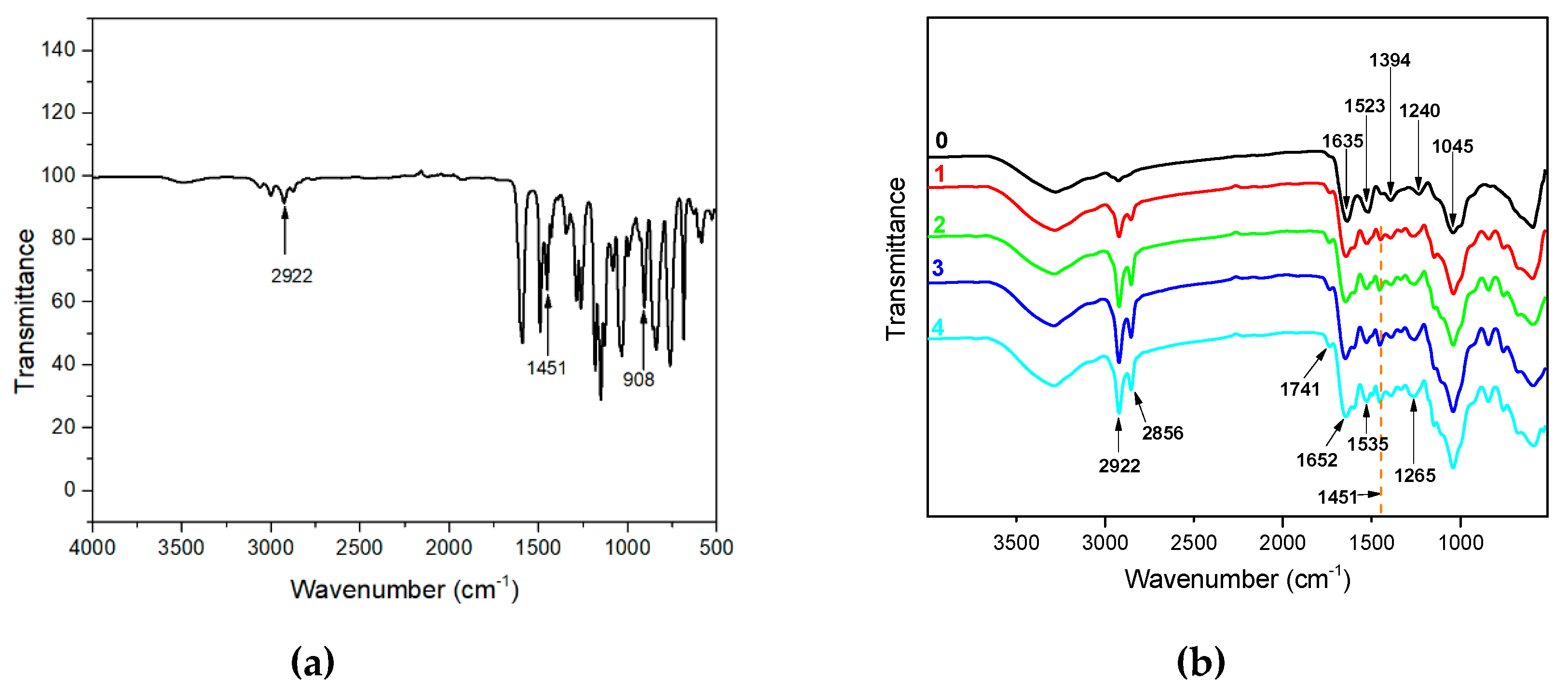 Polymers 12 00954 g003