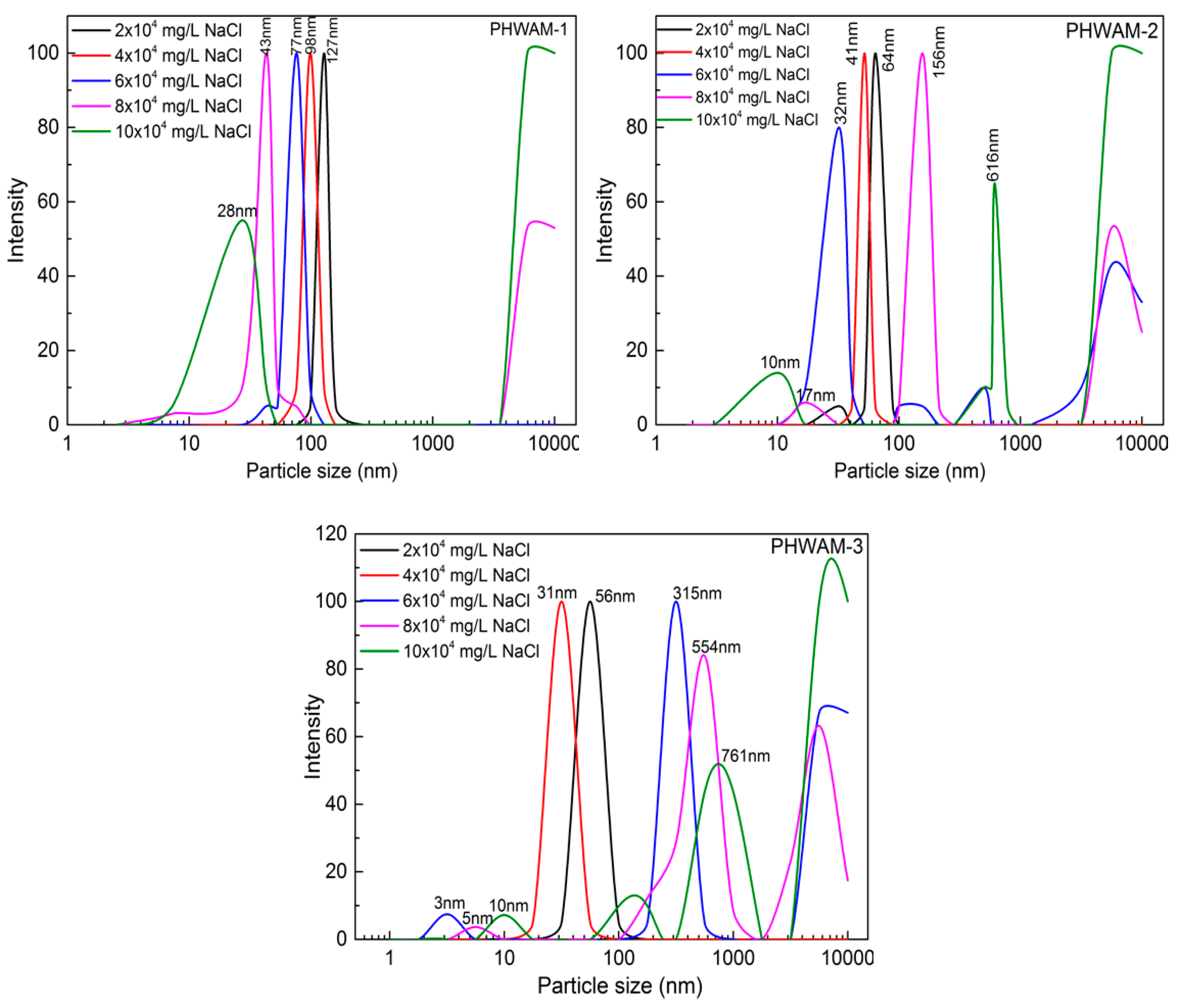 Polymers 12 00955 g009 Polymers 12 00955 g009