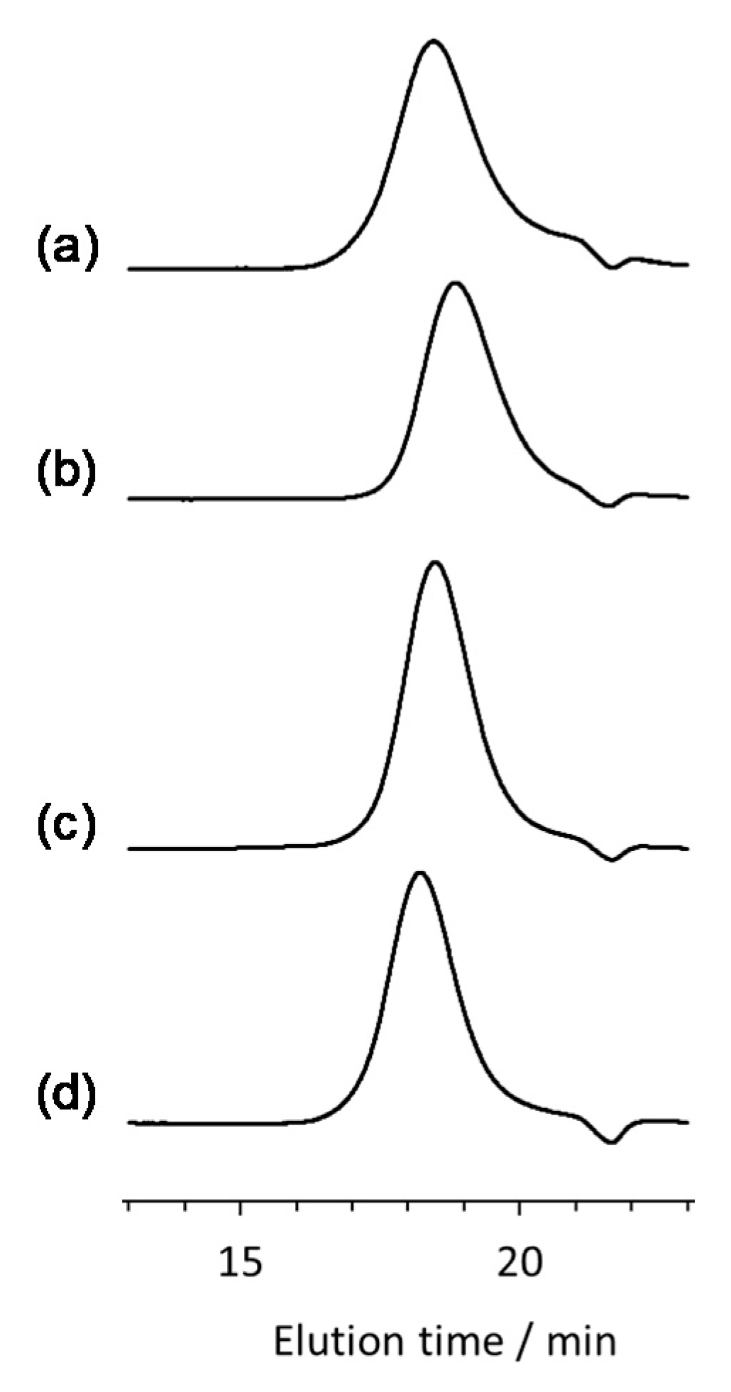 Polymers 12 00956 g001 Polymers 12 00956 g001
