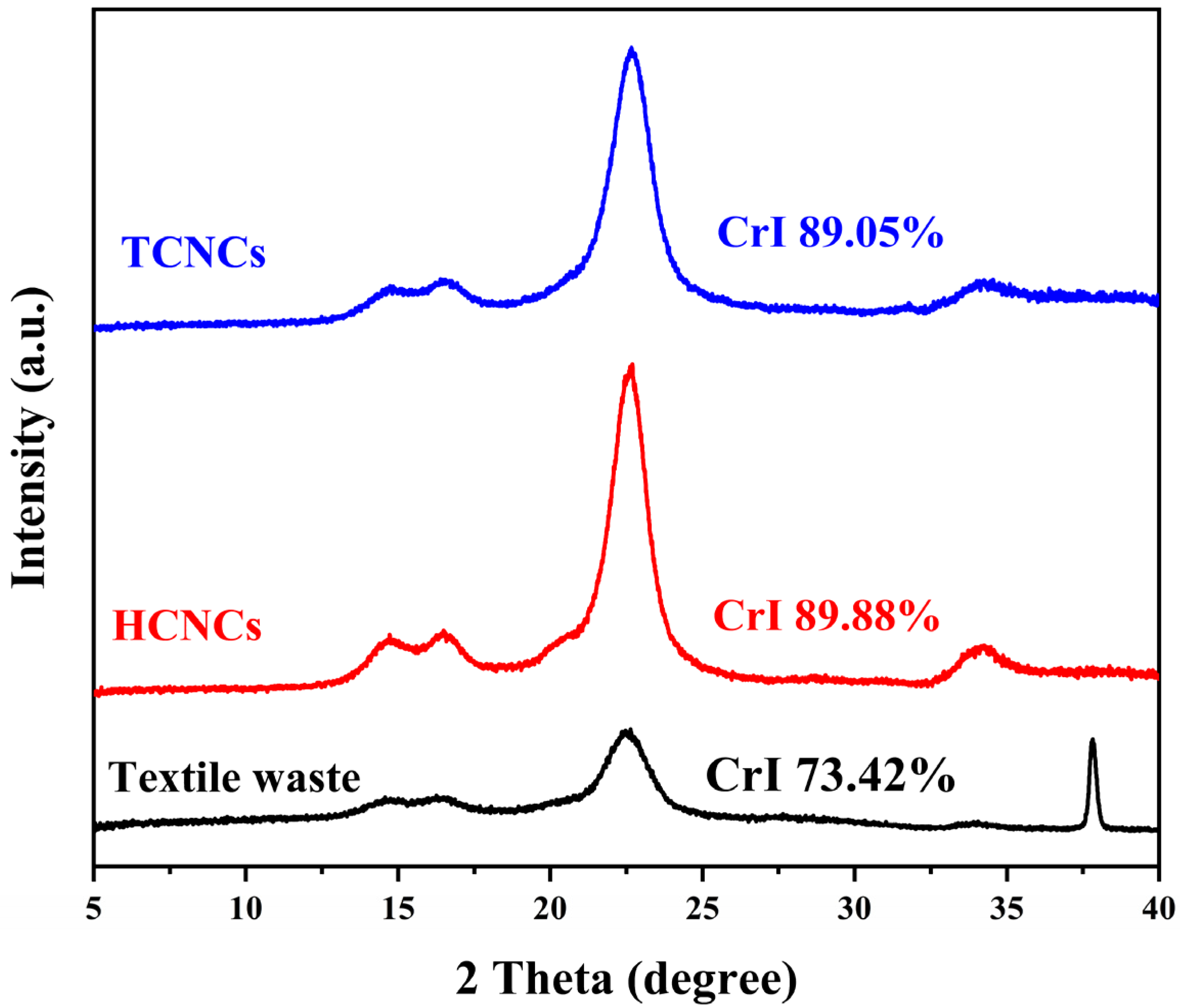 Polymers 12 00958 g003 Polymers 12 00958 g003