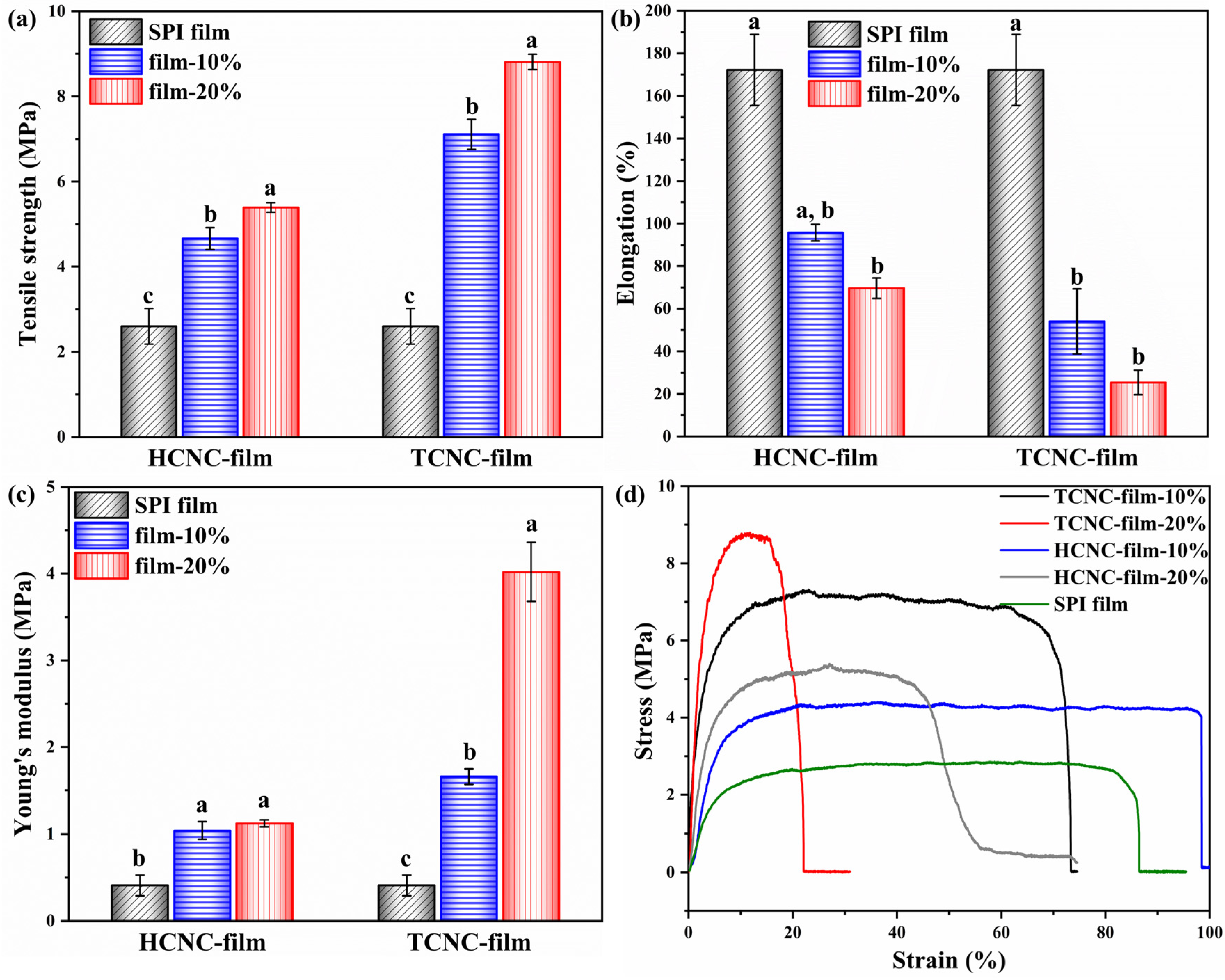 Polymers 12 00958 g007 Polymers 12 00958 g007