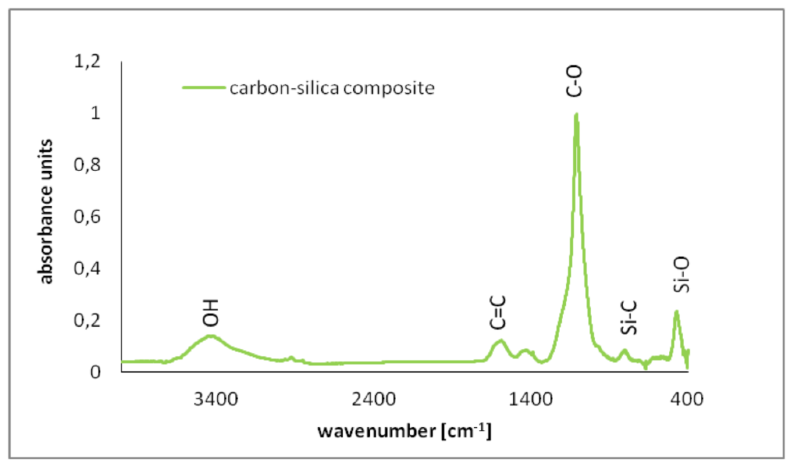 Polymers 12 00961 g004