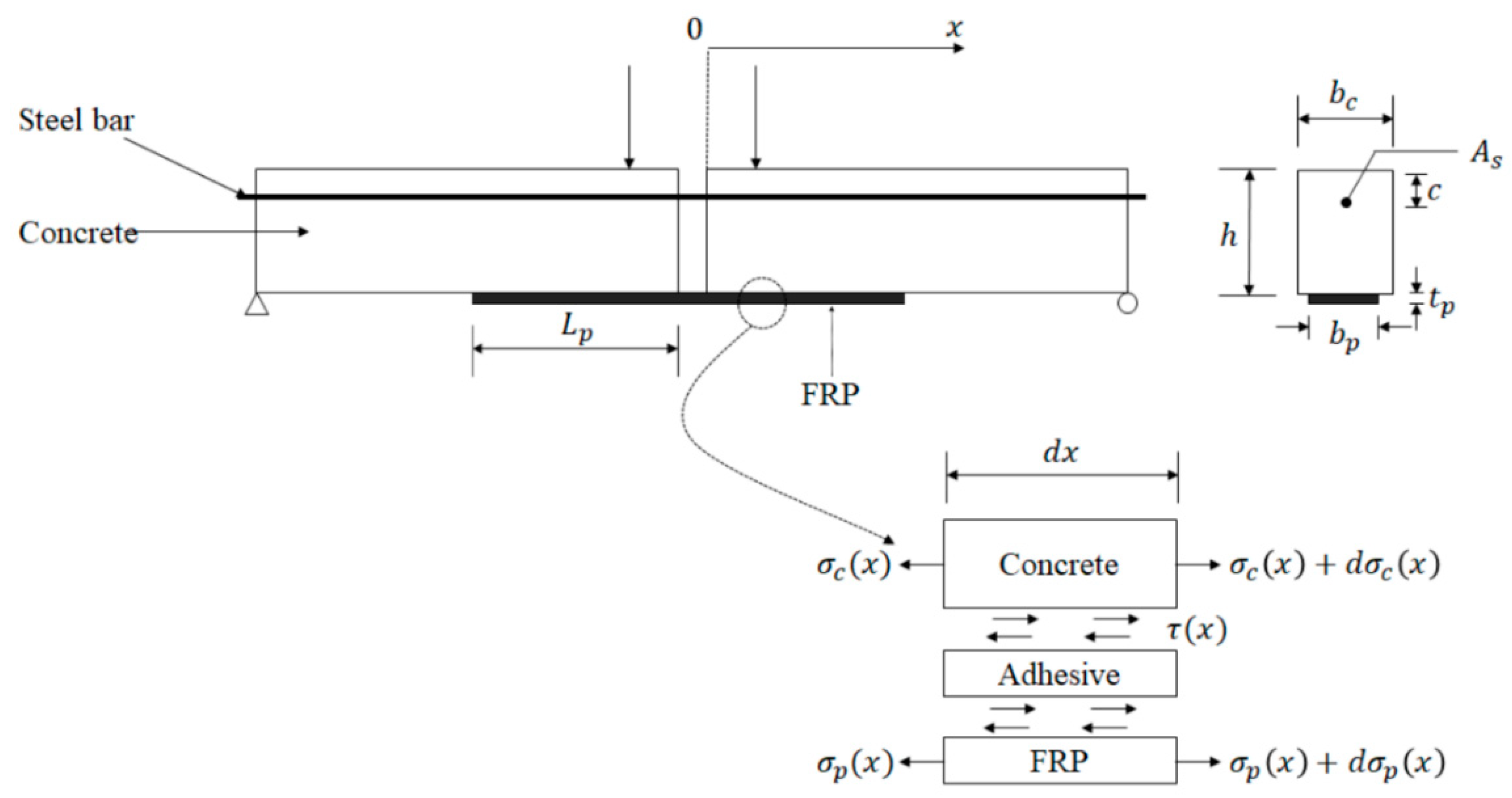 Polymers 12 00967 g002 Polymers 12 00967 g002