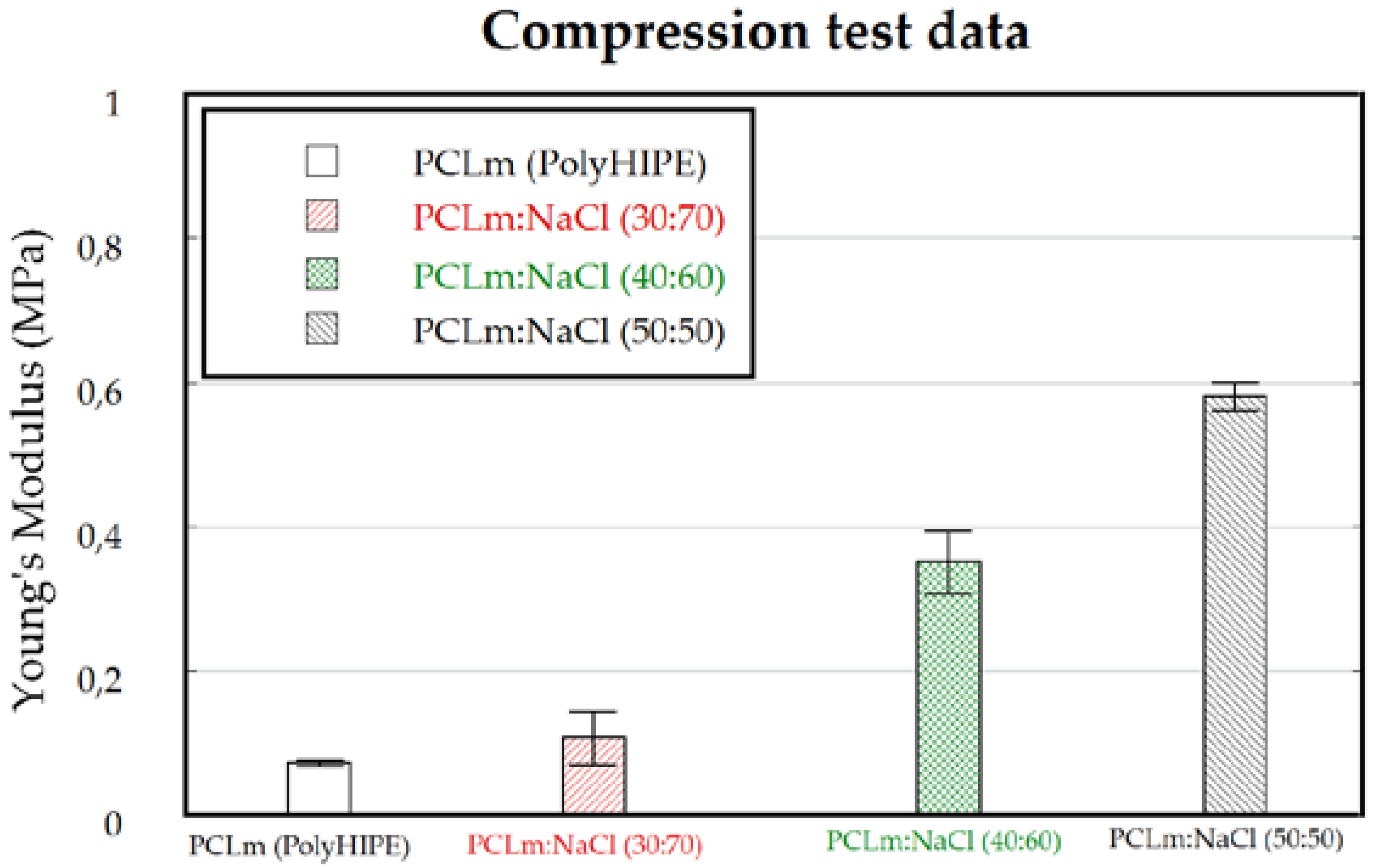 Polymers 12 00971 g008