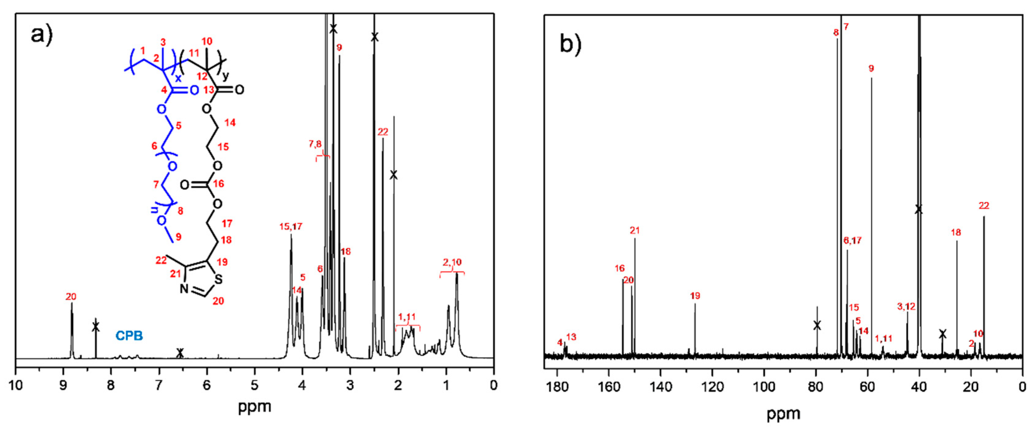 Polymers 12 00972 g001