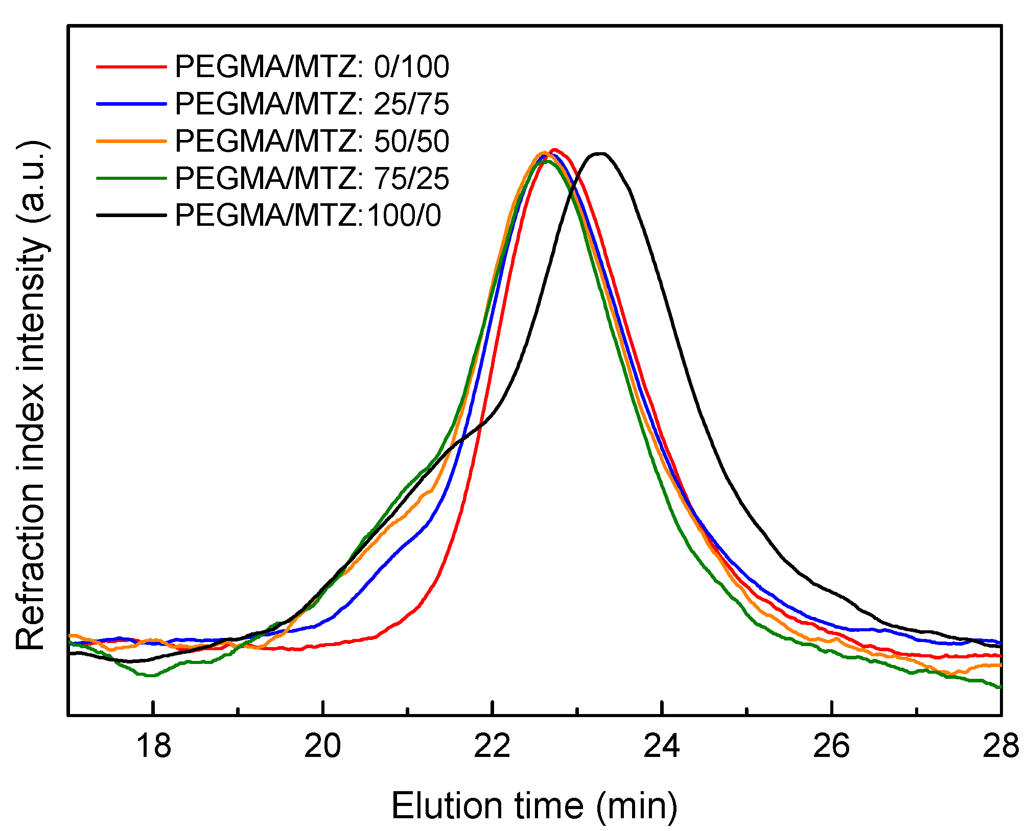 Polymers 12 00972 g002