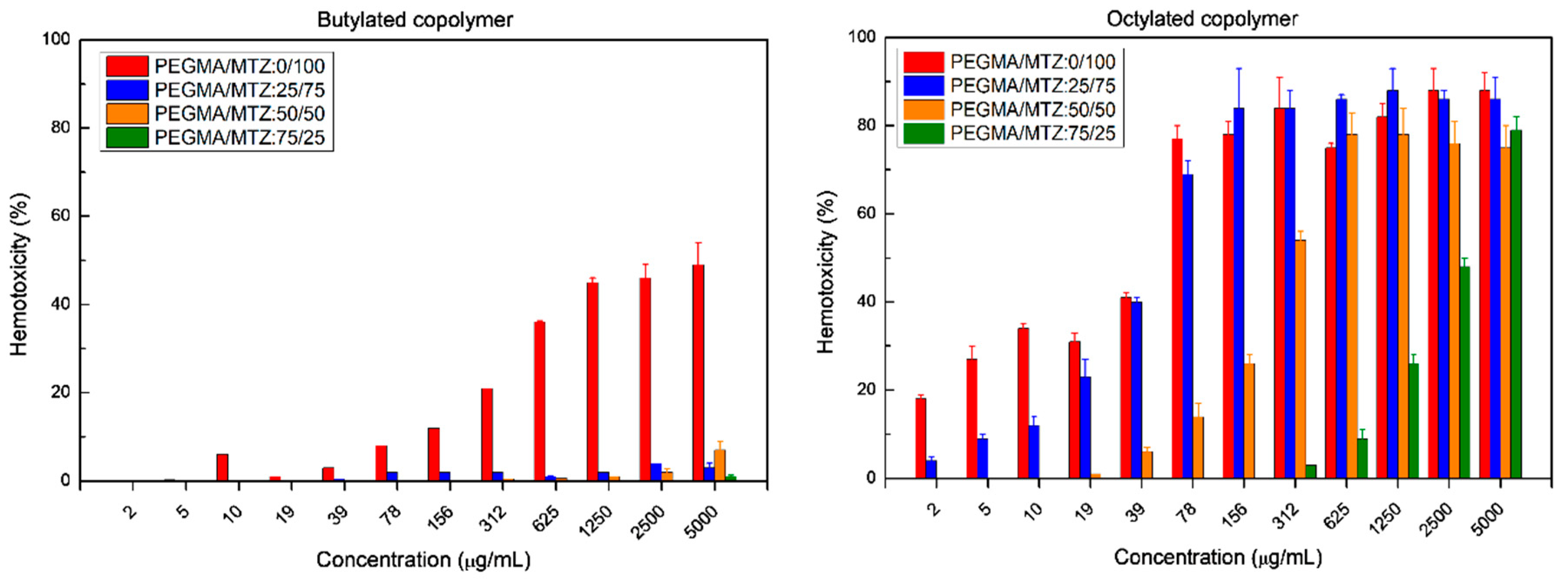 Polymers 12 00972 g004