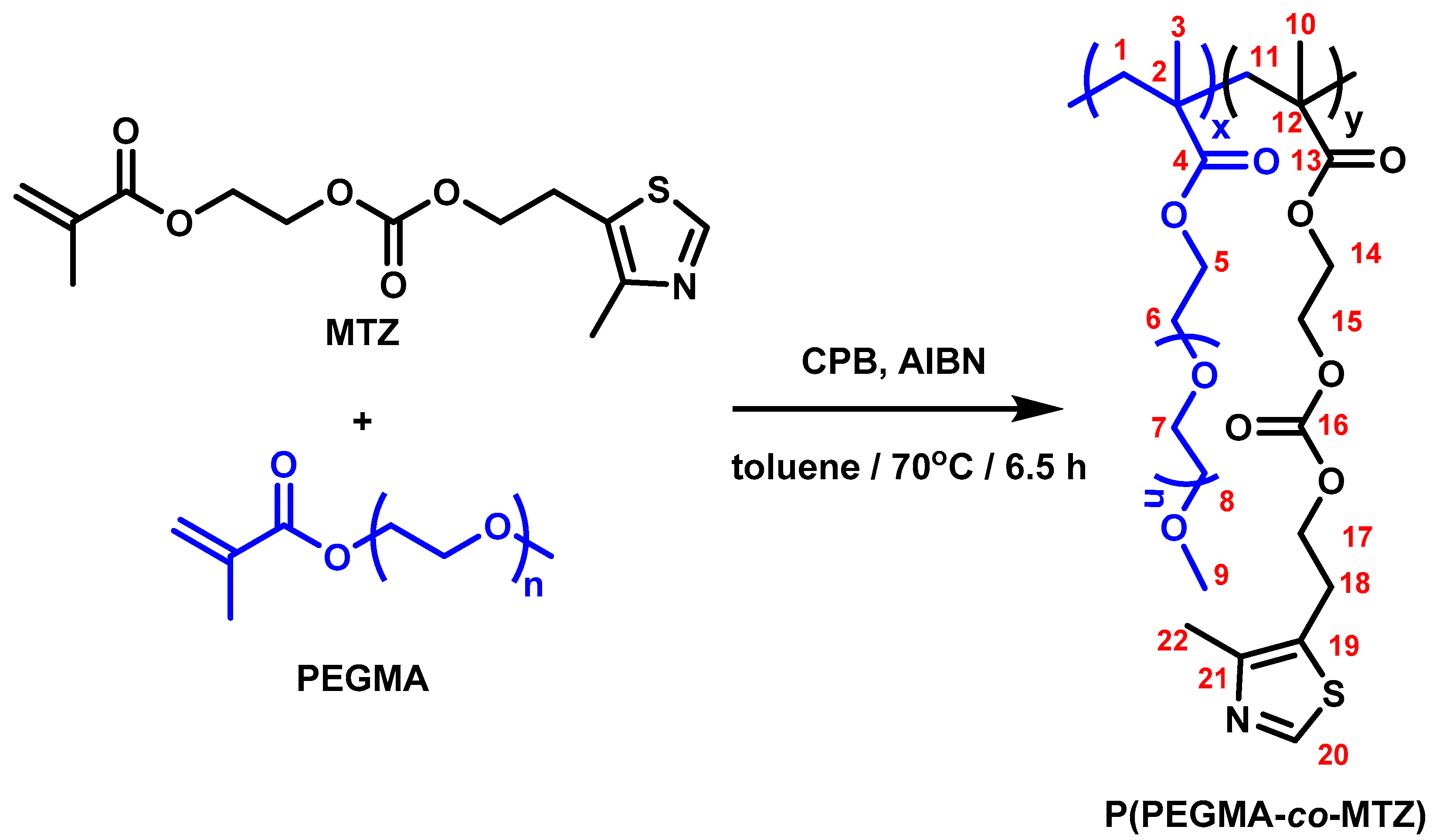 Polymers 12 00972 sch001