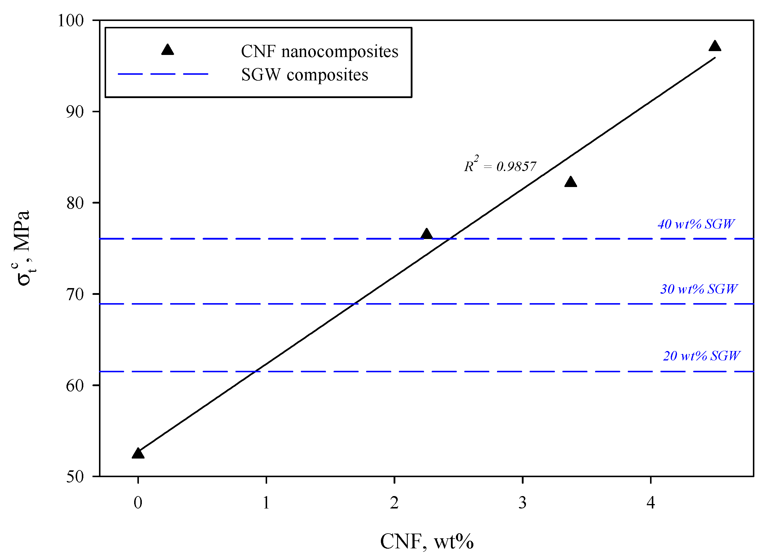 Polymers 12 00974 g002 Polymers 12 00974 g002