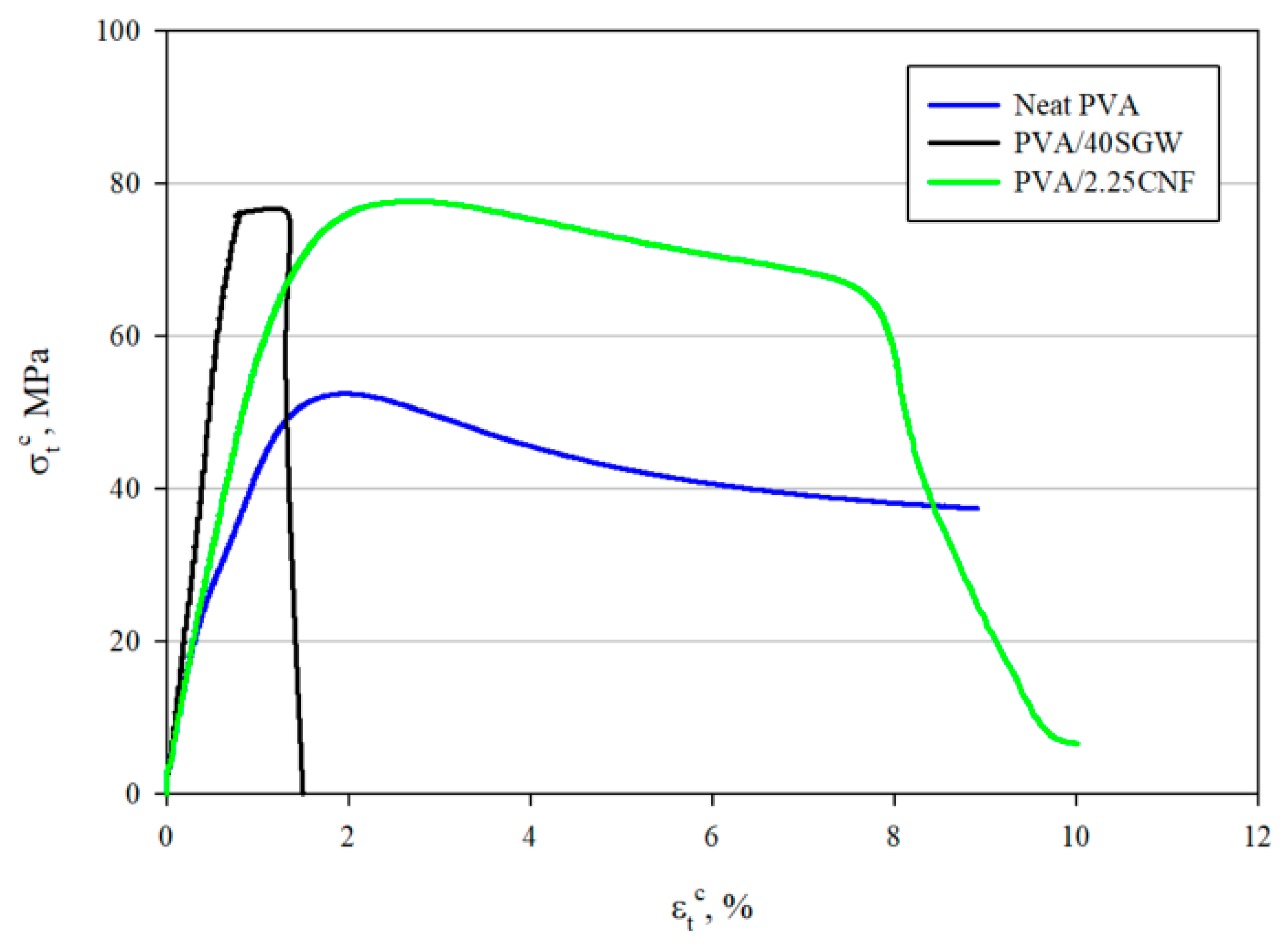 Polymers 12 00974 g003 Polymers 12 00974 g003